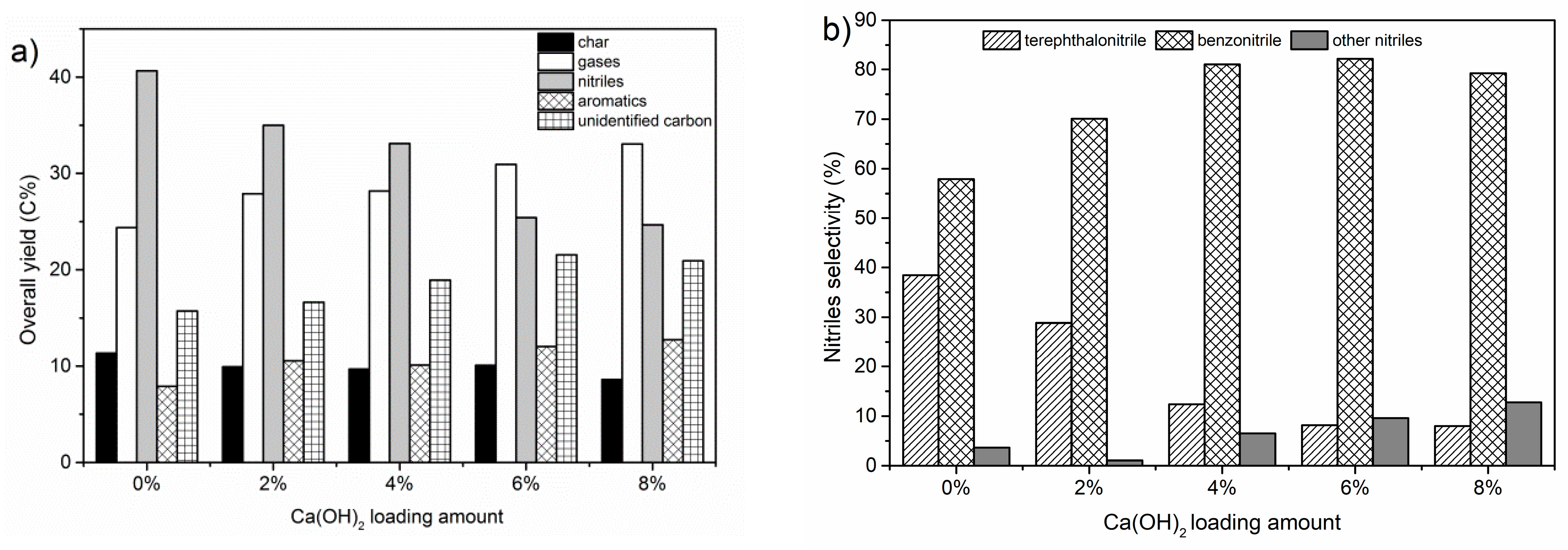 Catalysts 09 00436 g003 Catalysts 09 00436 g003