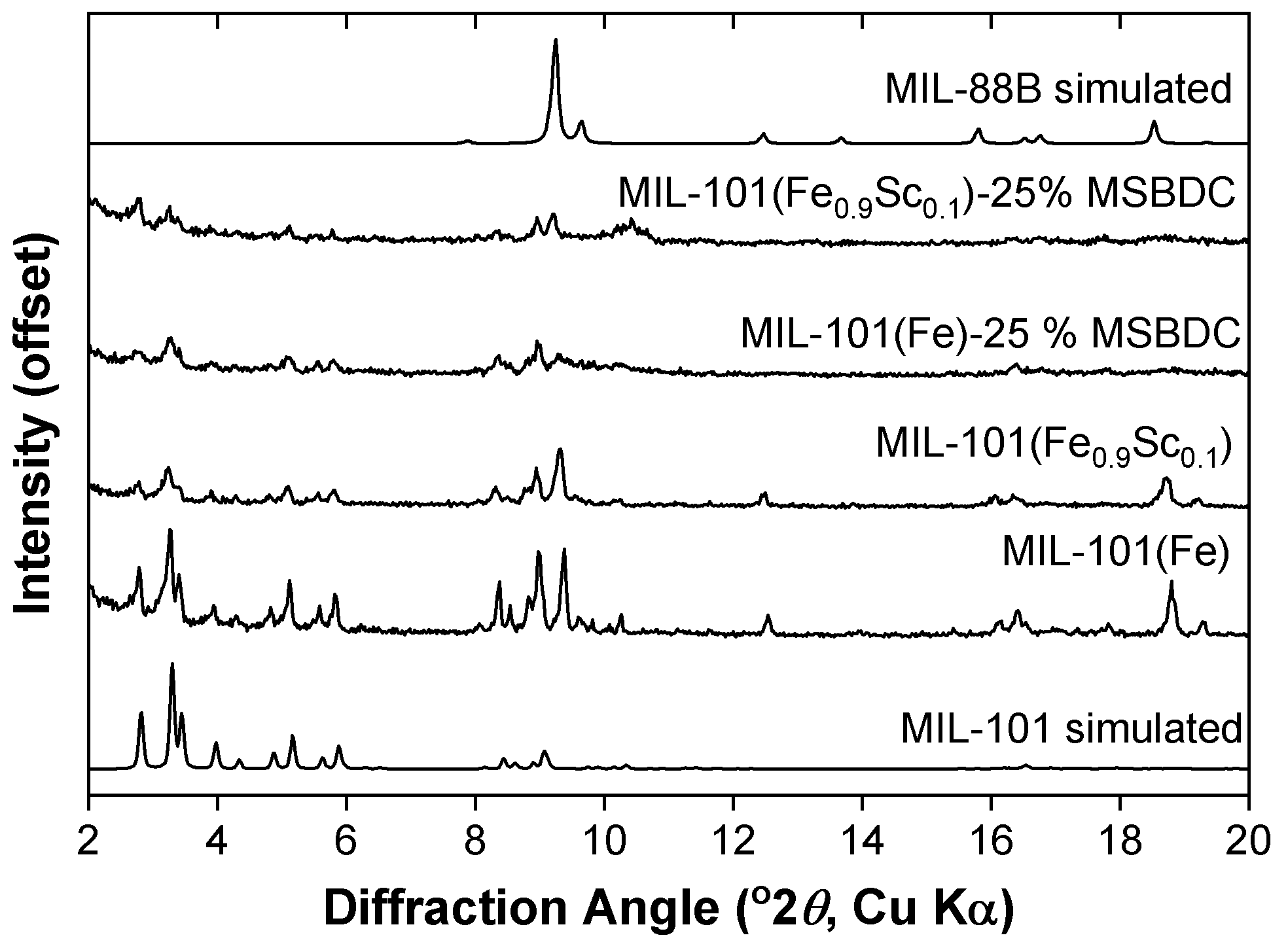Catalysts 09 00437 g003