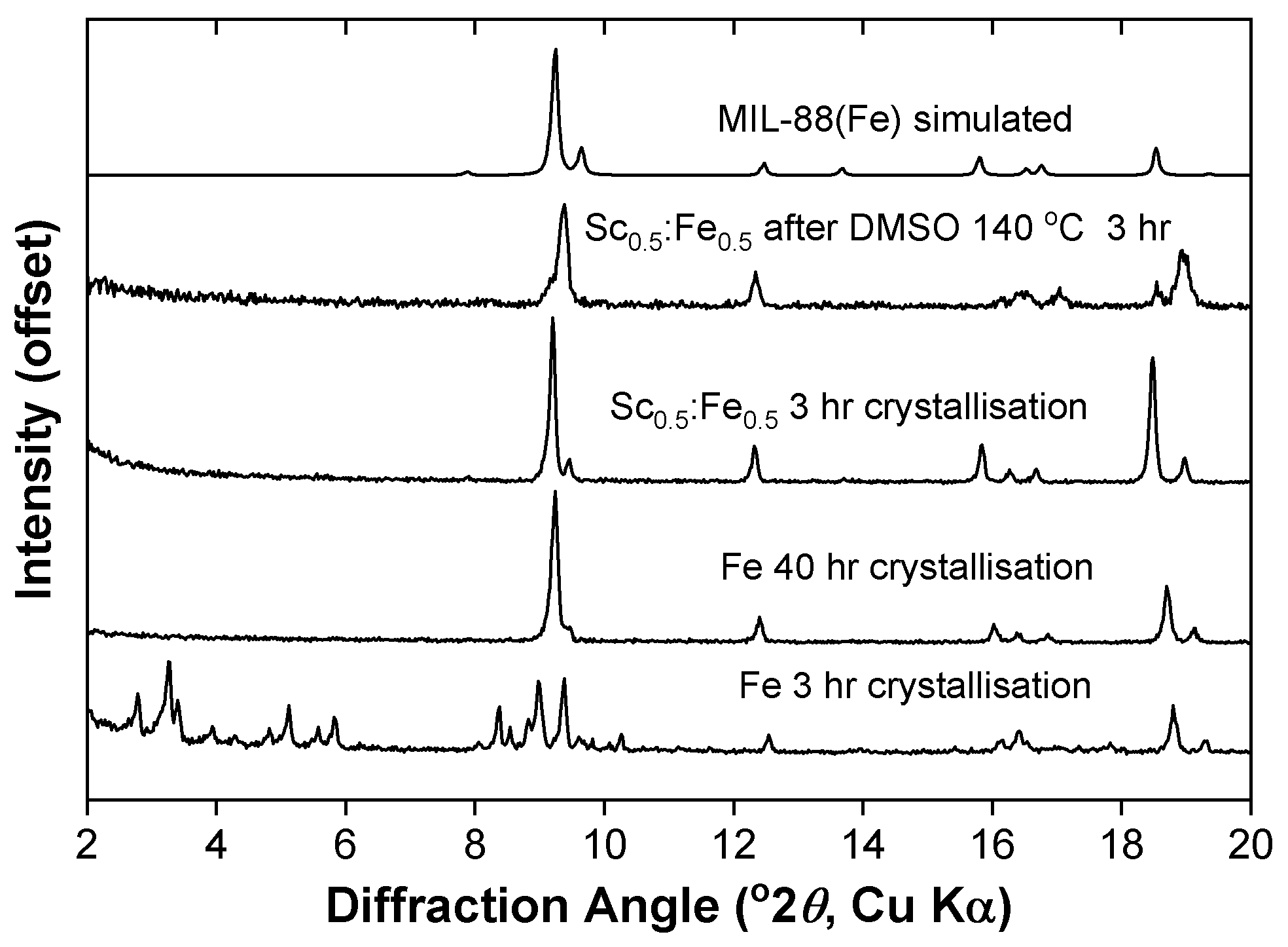 Catalysts 09 00437 g004