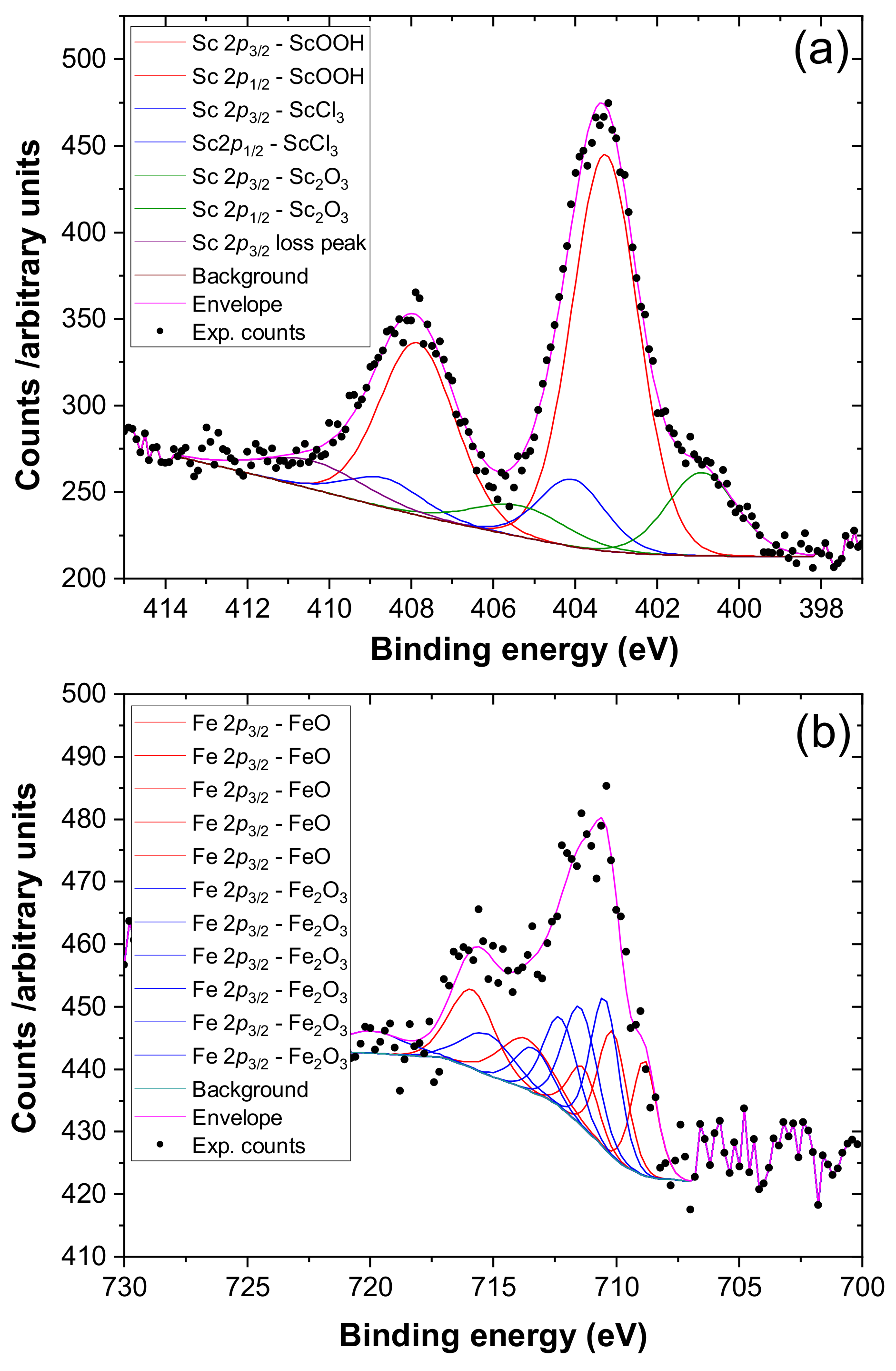 Catalysts 09 00437 g007