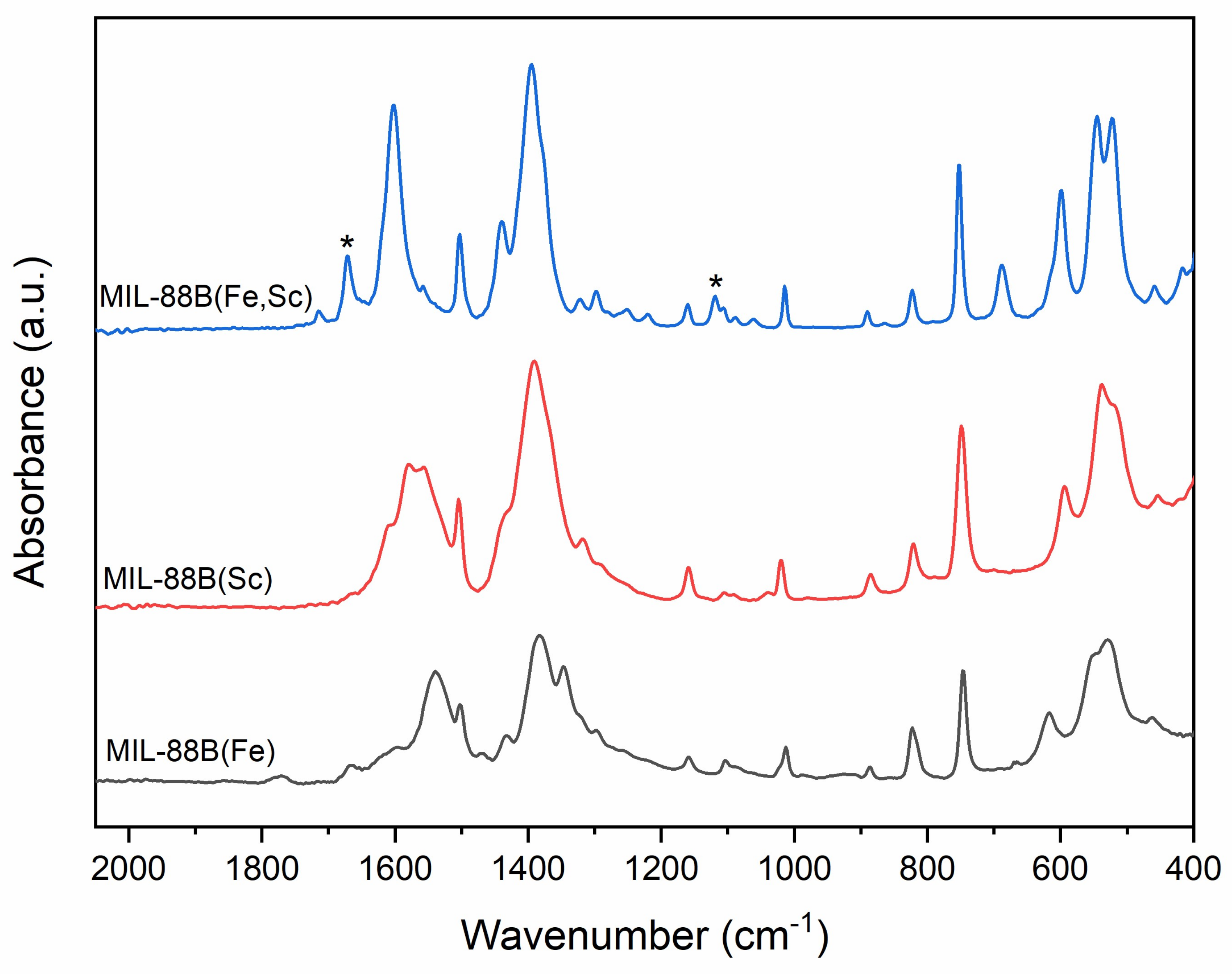 Catalysts 09 00437 g008
