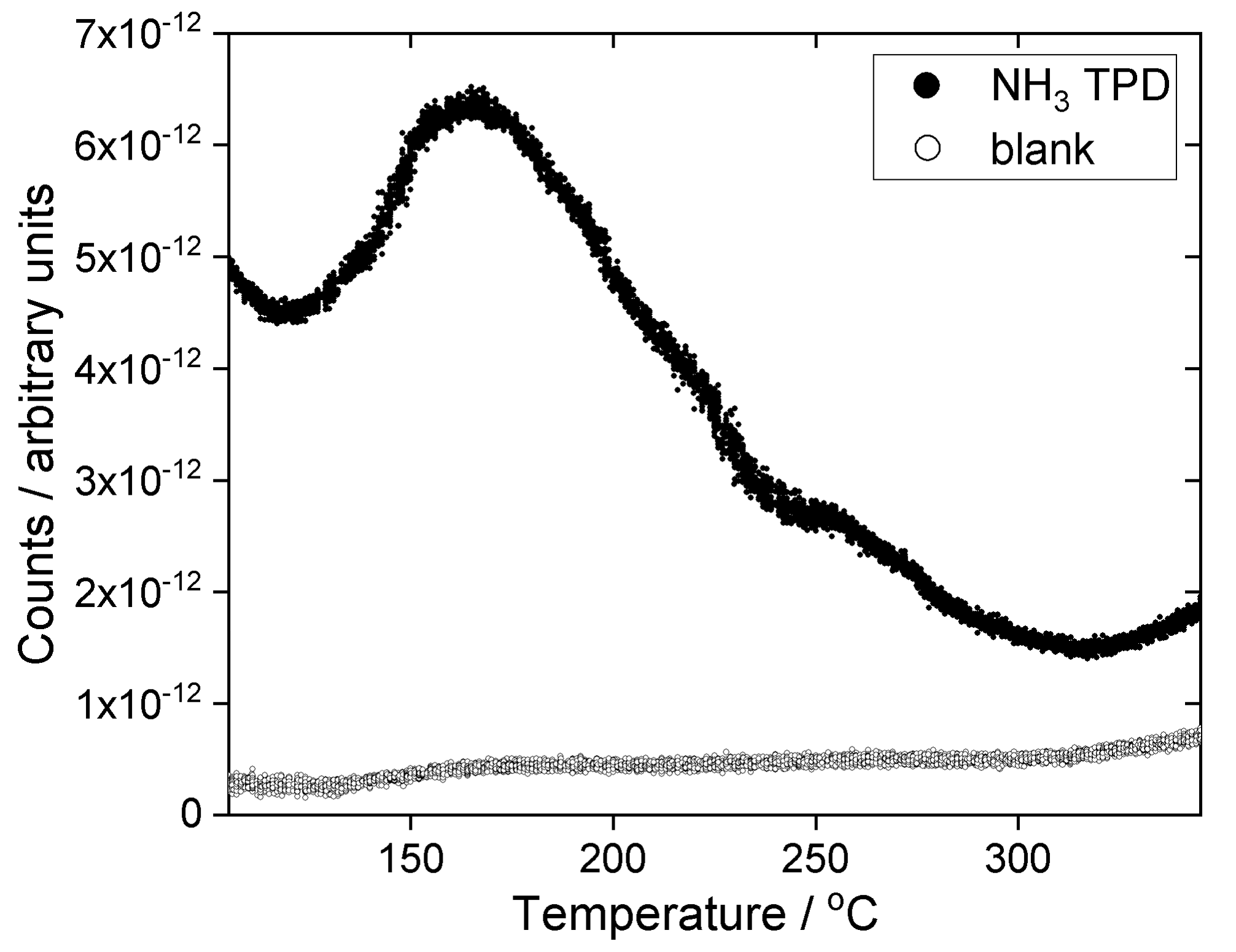 Catalysts 09 00437 g010
