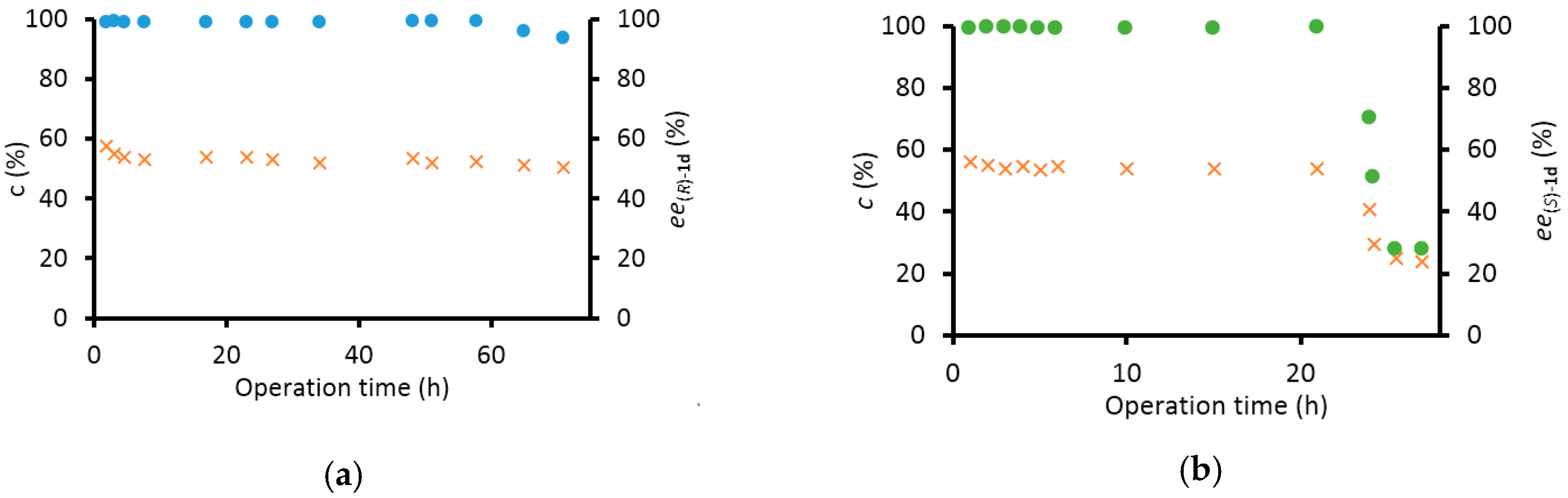Catalysts 09 00438 g002