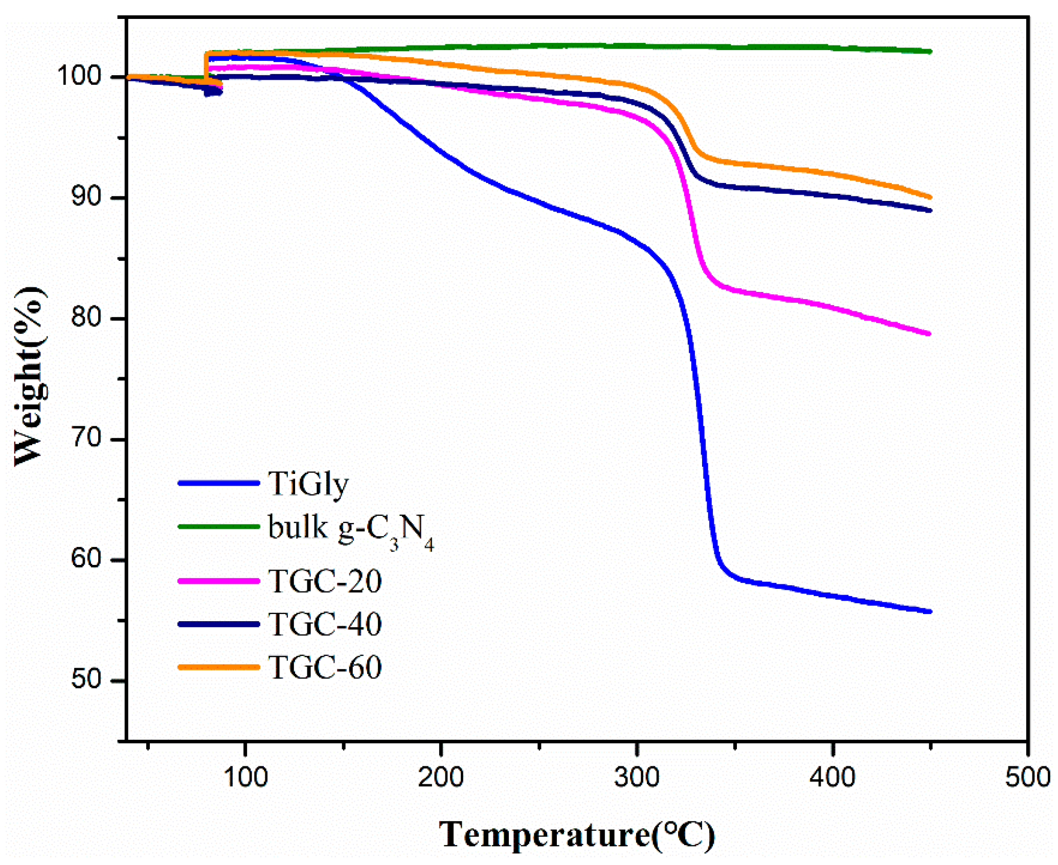 Catalysts 09 00439 g002