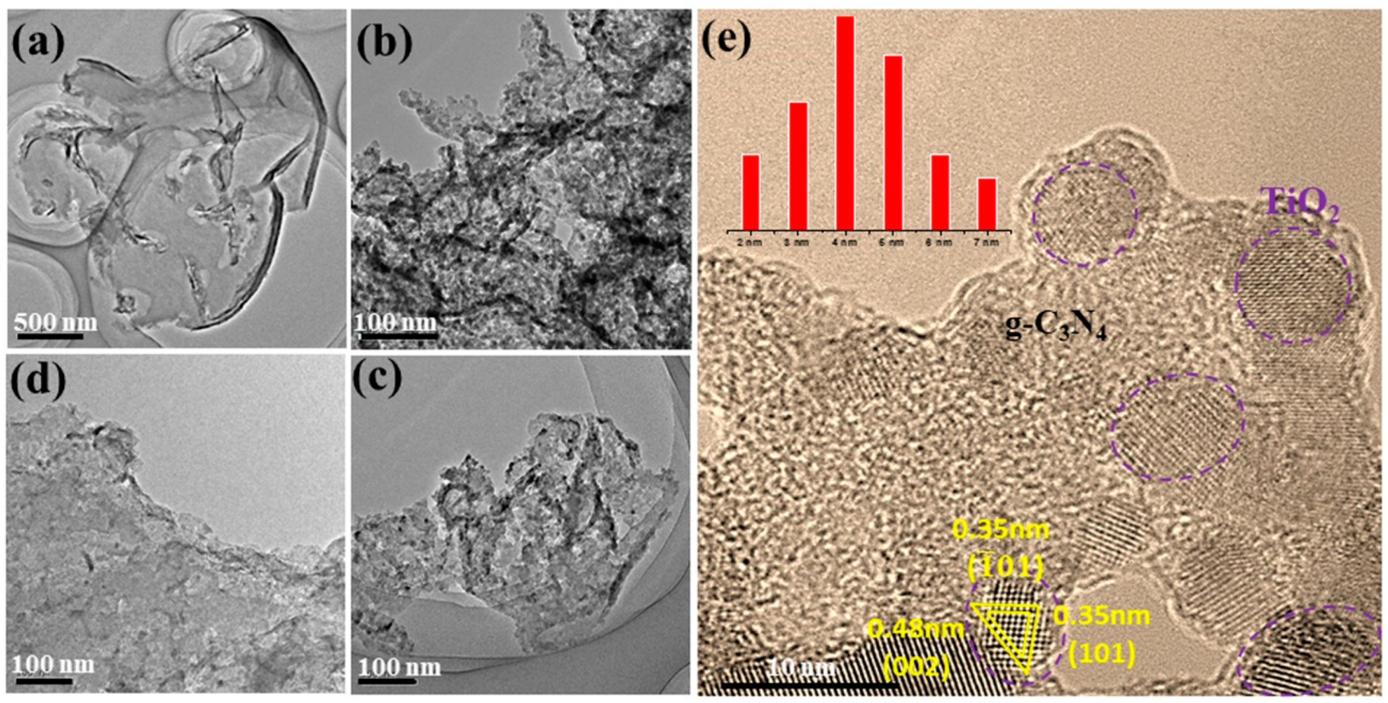 Catalysts 09 00439 g003