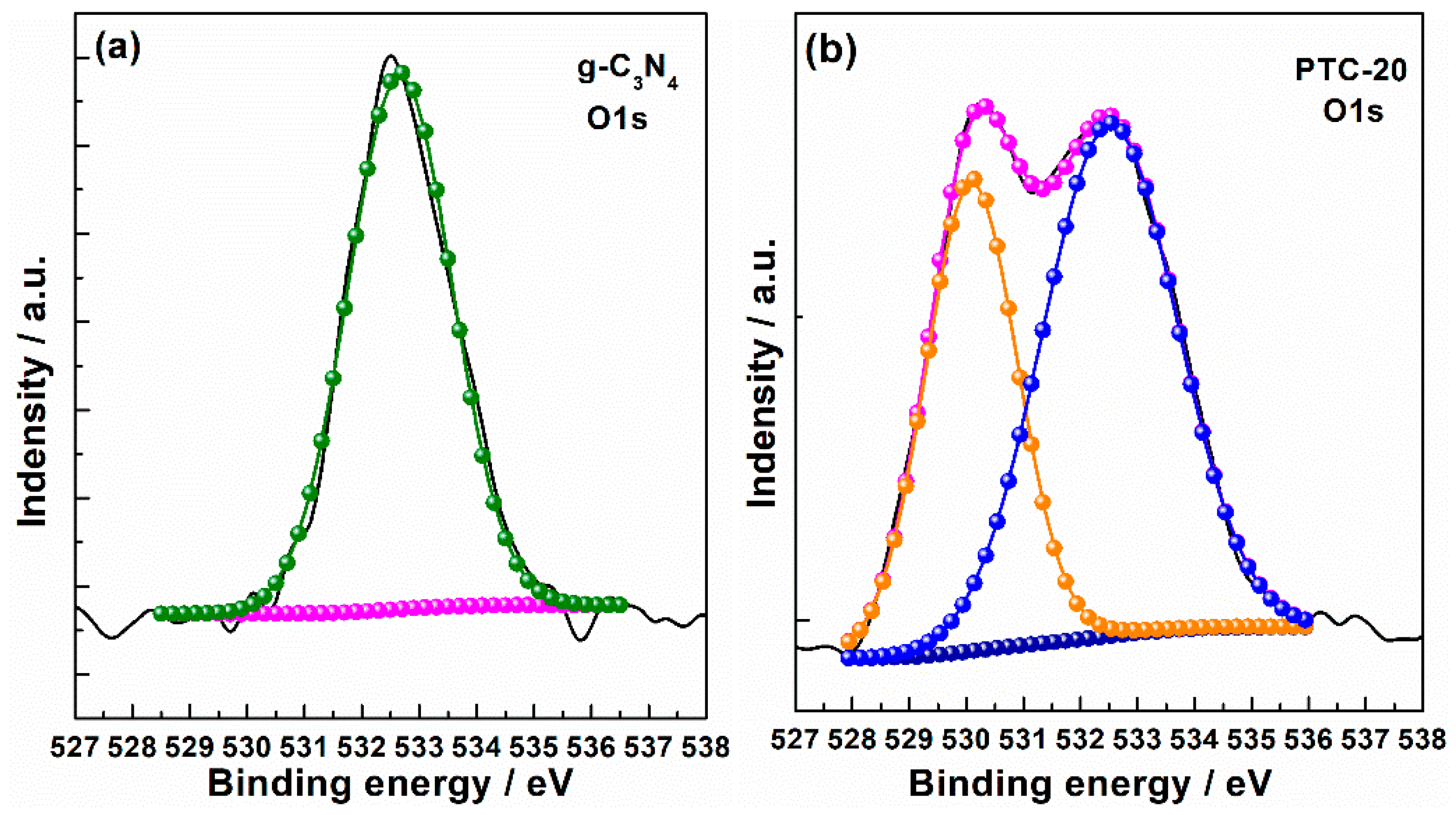 Catalysts 09 00439 g006a