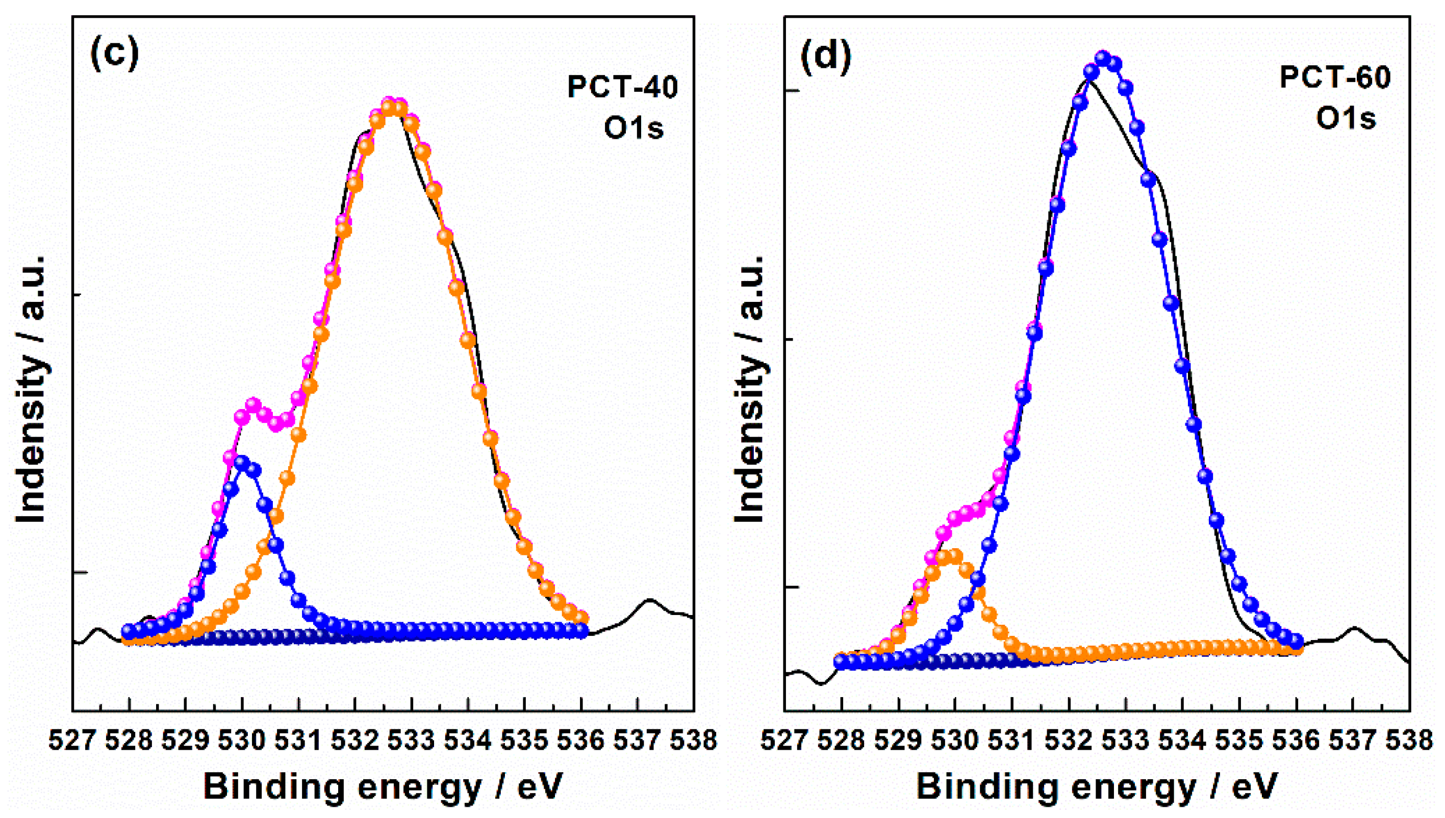 Catalysts 09 00439 g006b