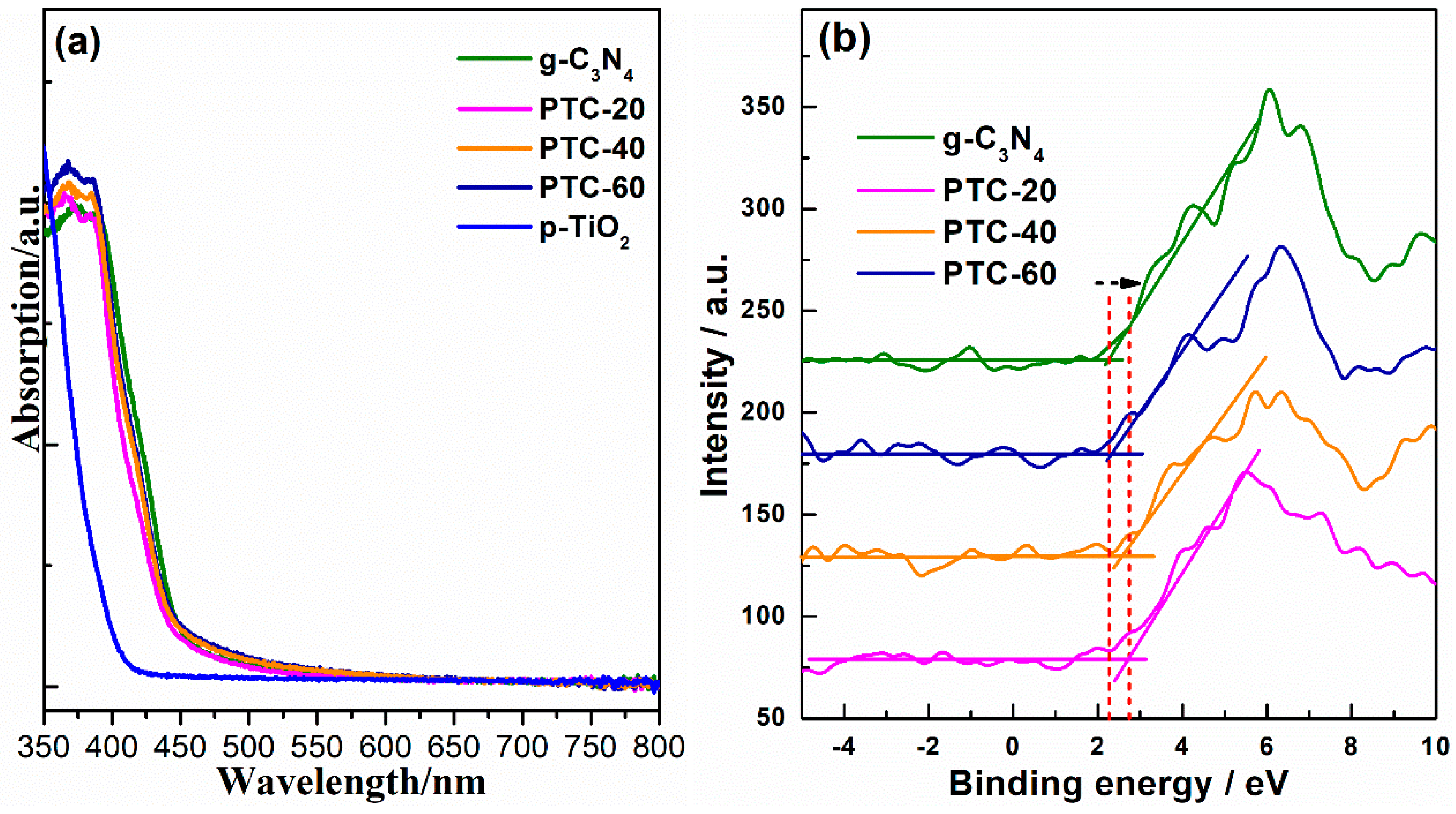 Catalysts 09 00439 g007