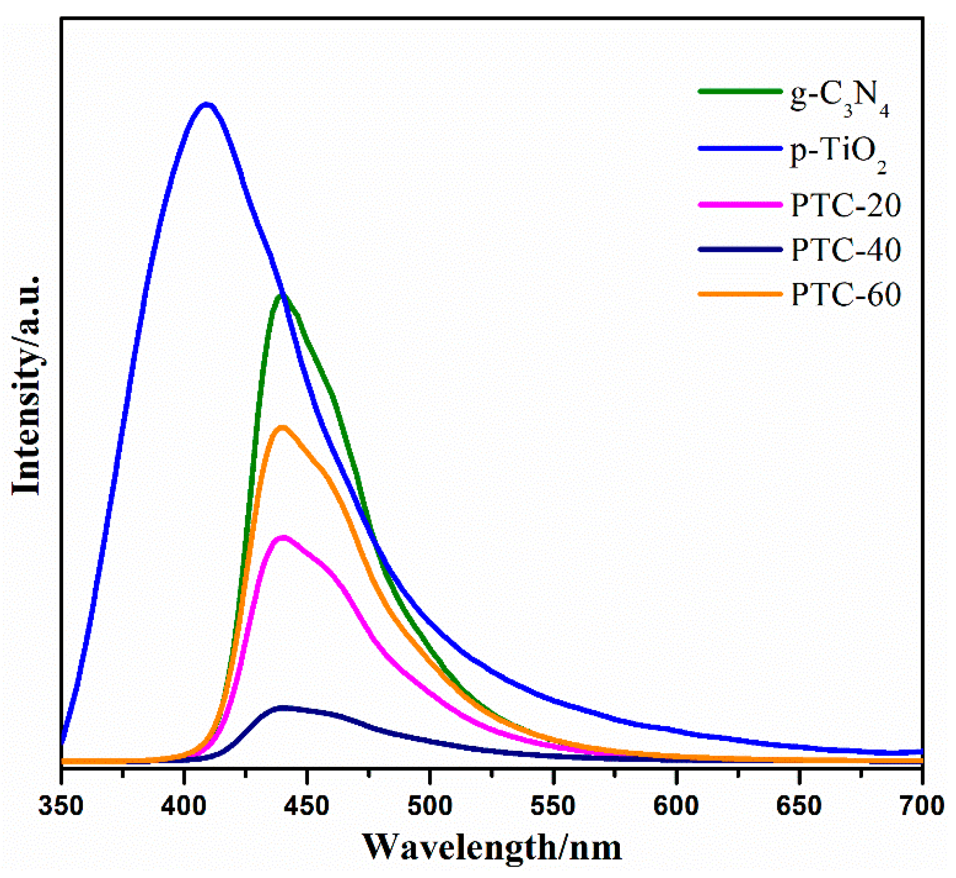 Catalysts 09 00439 g008