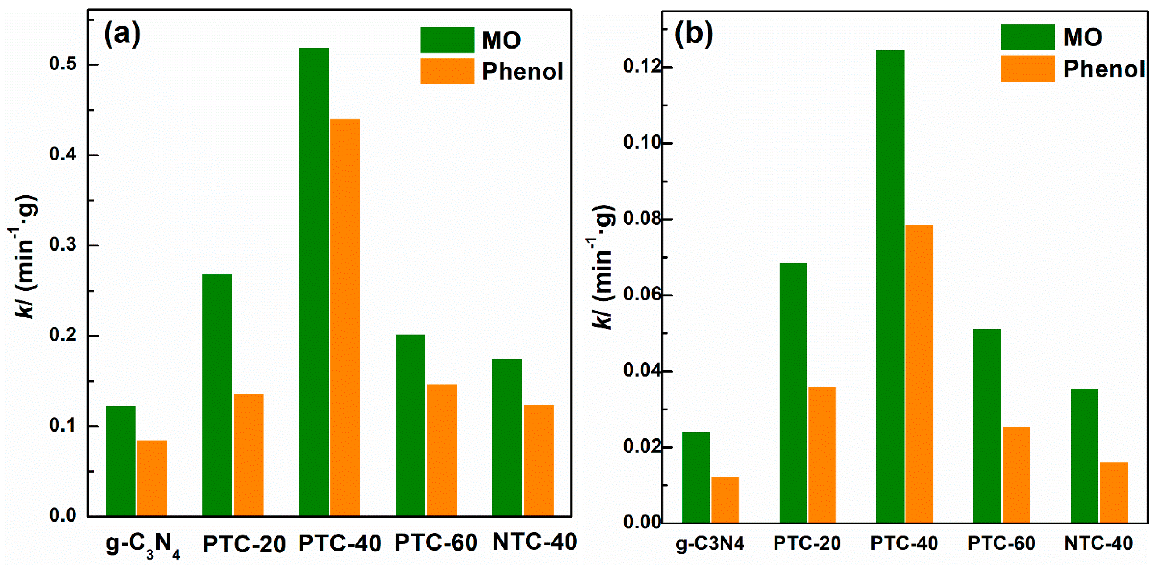 Catalysts 09 00439 g009