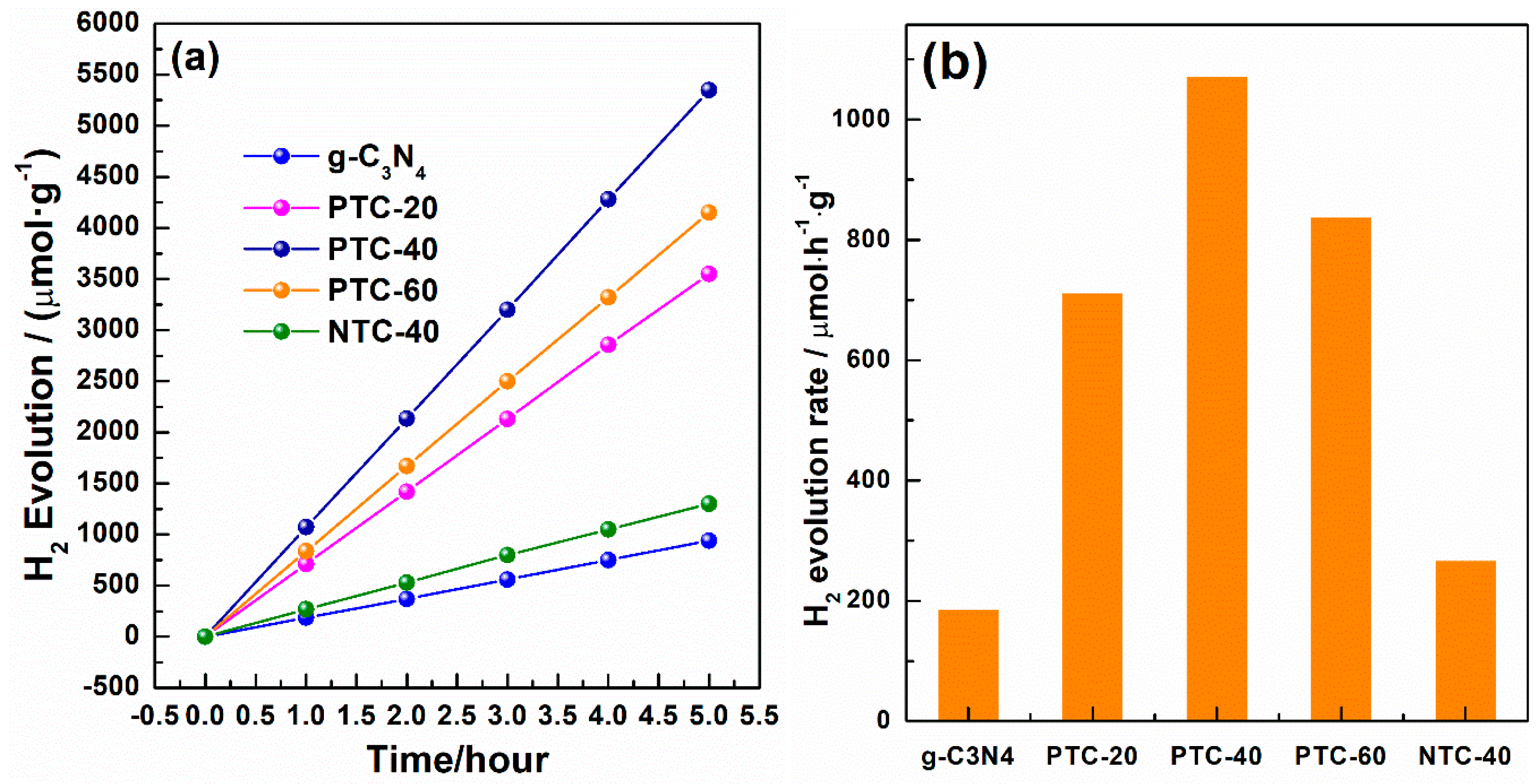Catalysts 09 00439 g010