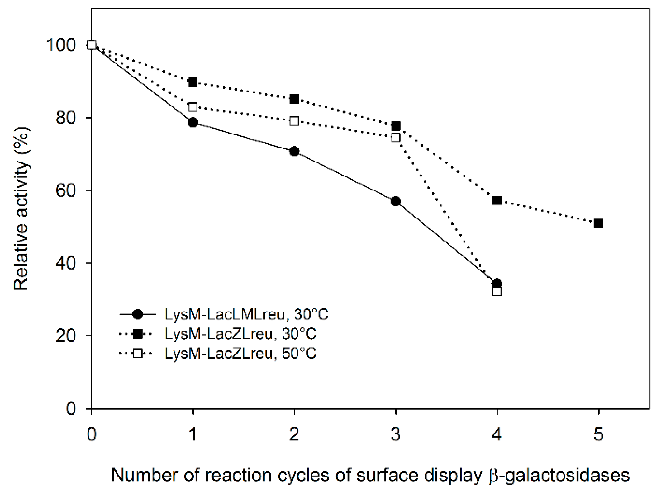 Catalysts 09 00443 g005