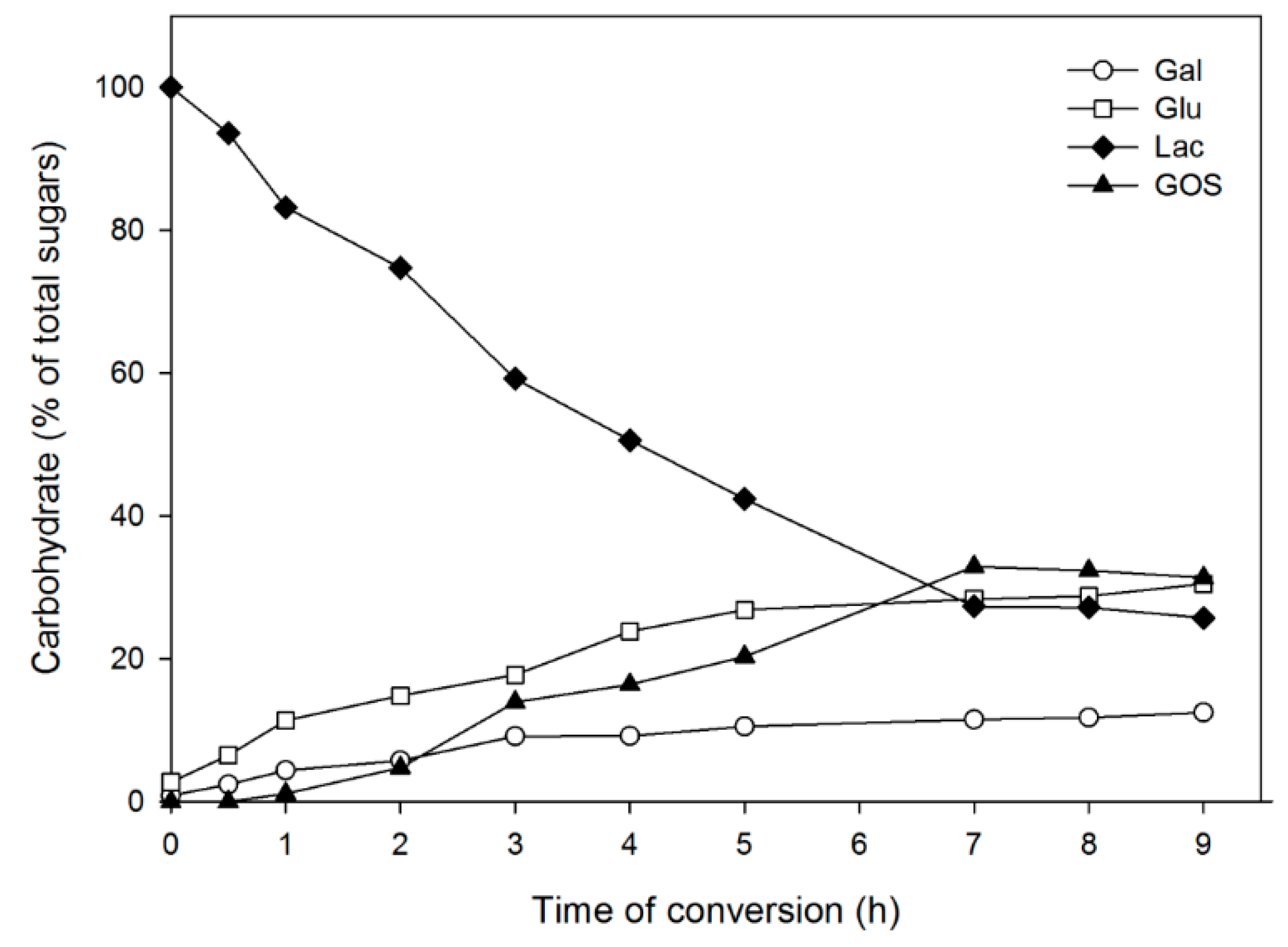 Catalysts 09 00443 g006