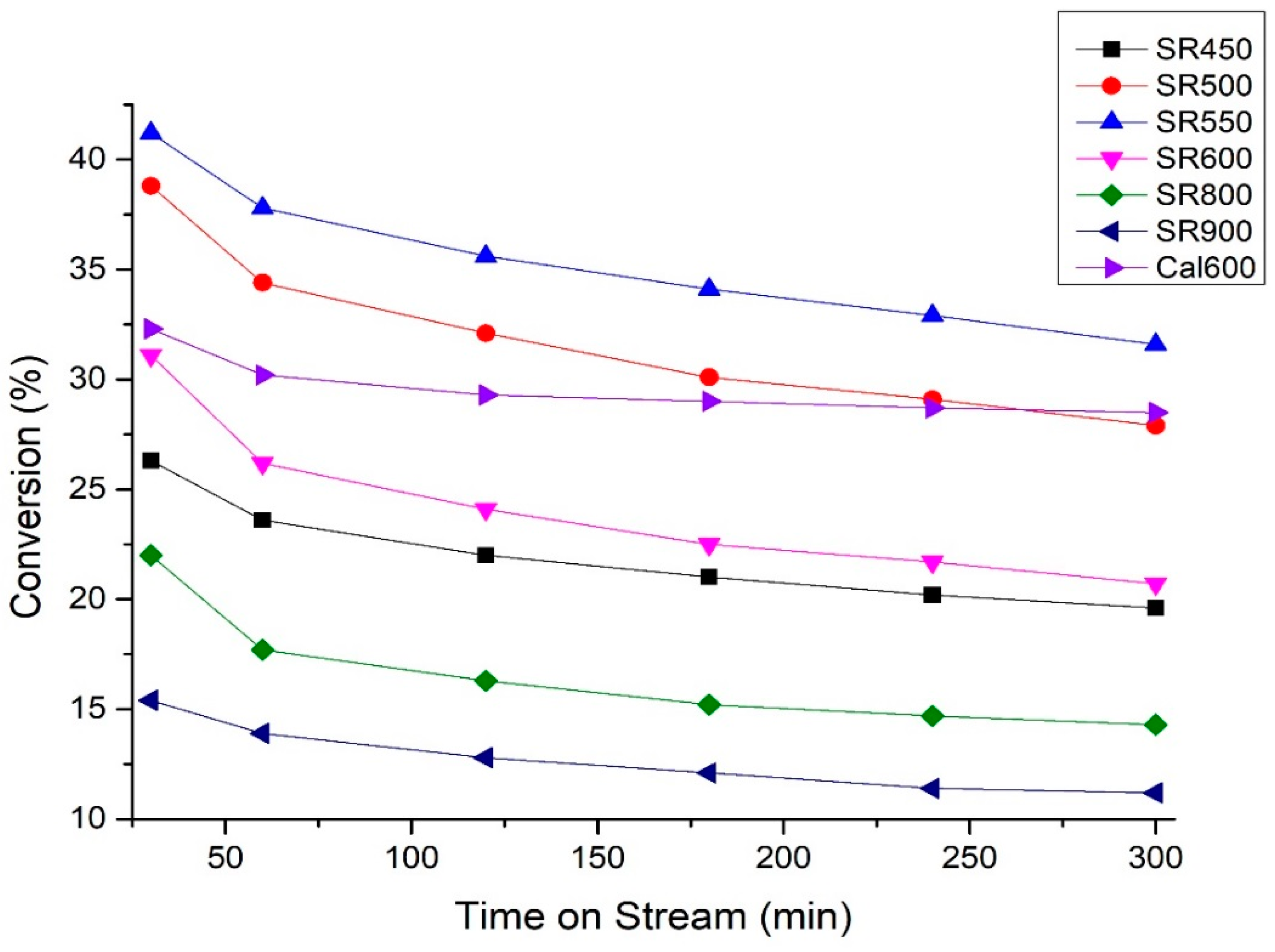 Catalysts 09 00446 g001 550