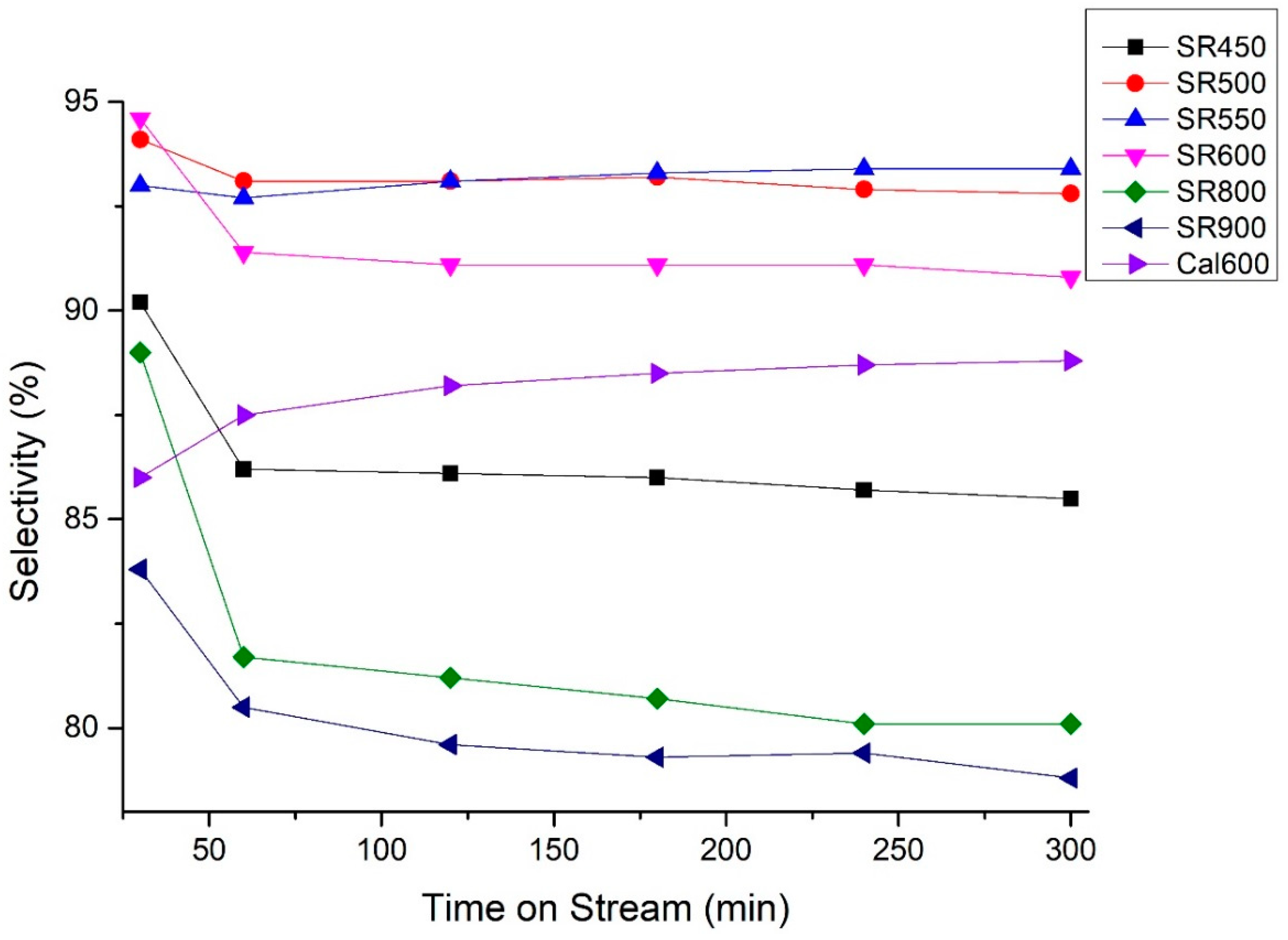 Catalysts 09 00446 g002 550