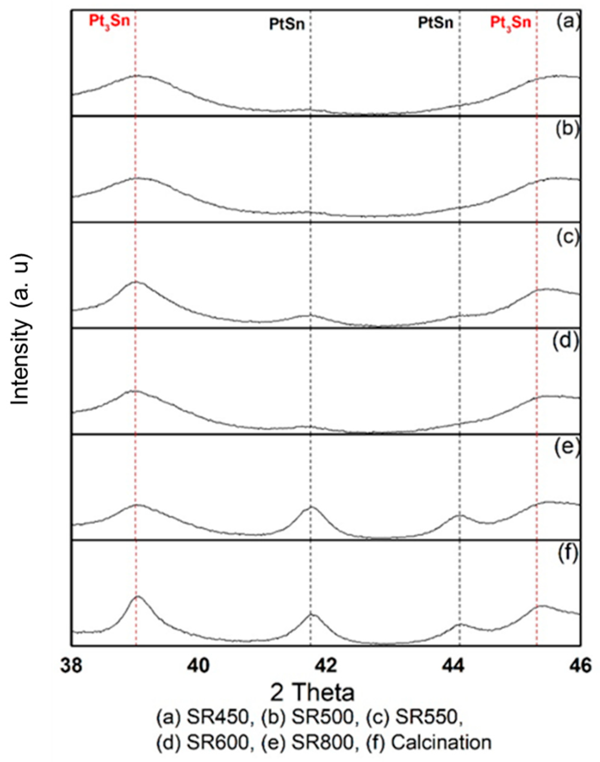 Catalysts 09 00446 g003 550