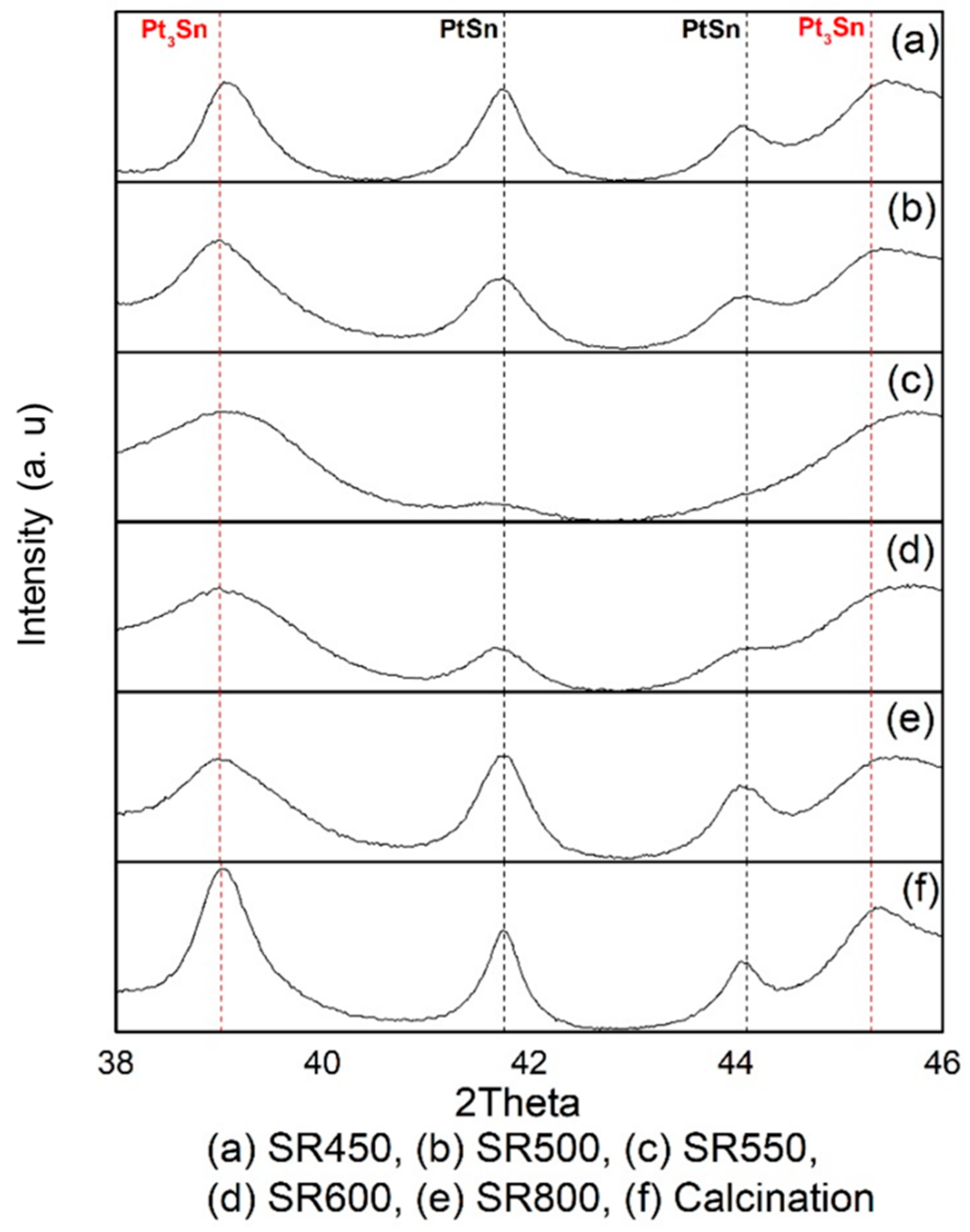 Catalysts 09 00446 g004 550