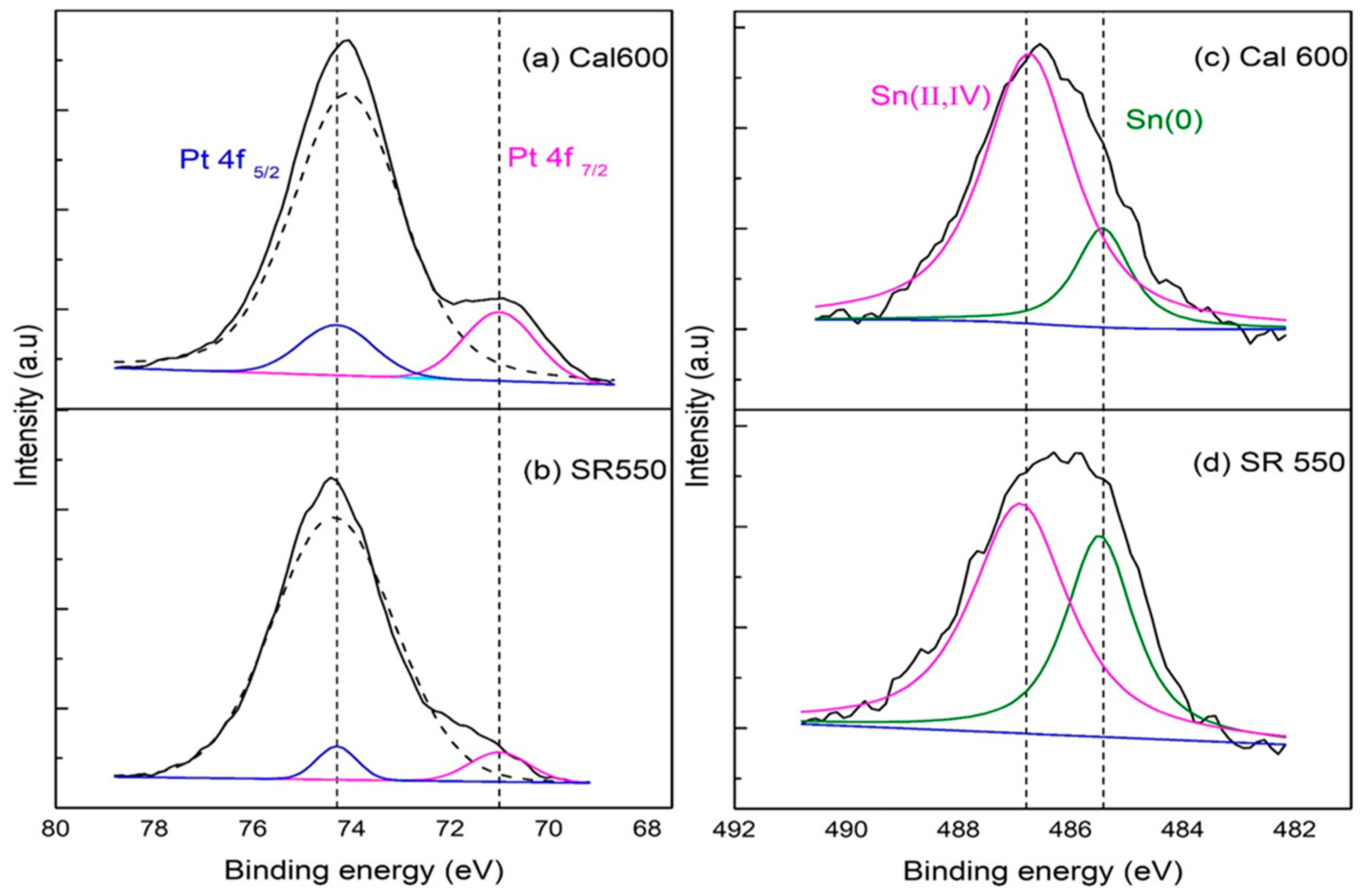 Catalysts 09 00446 g008 550