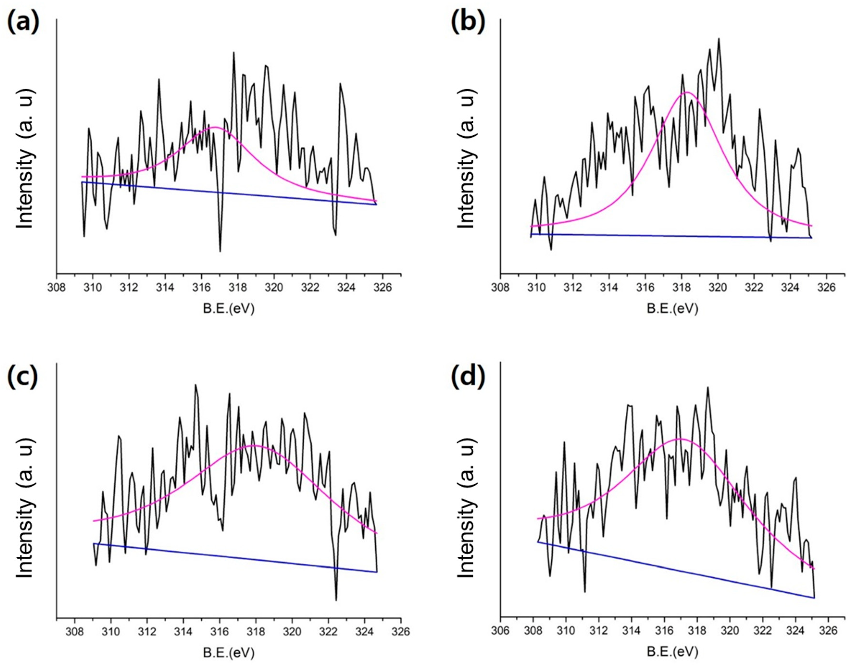 Catalysts 09 00446 g009 550