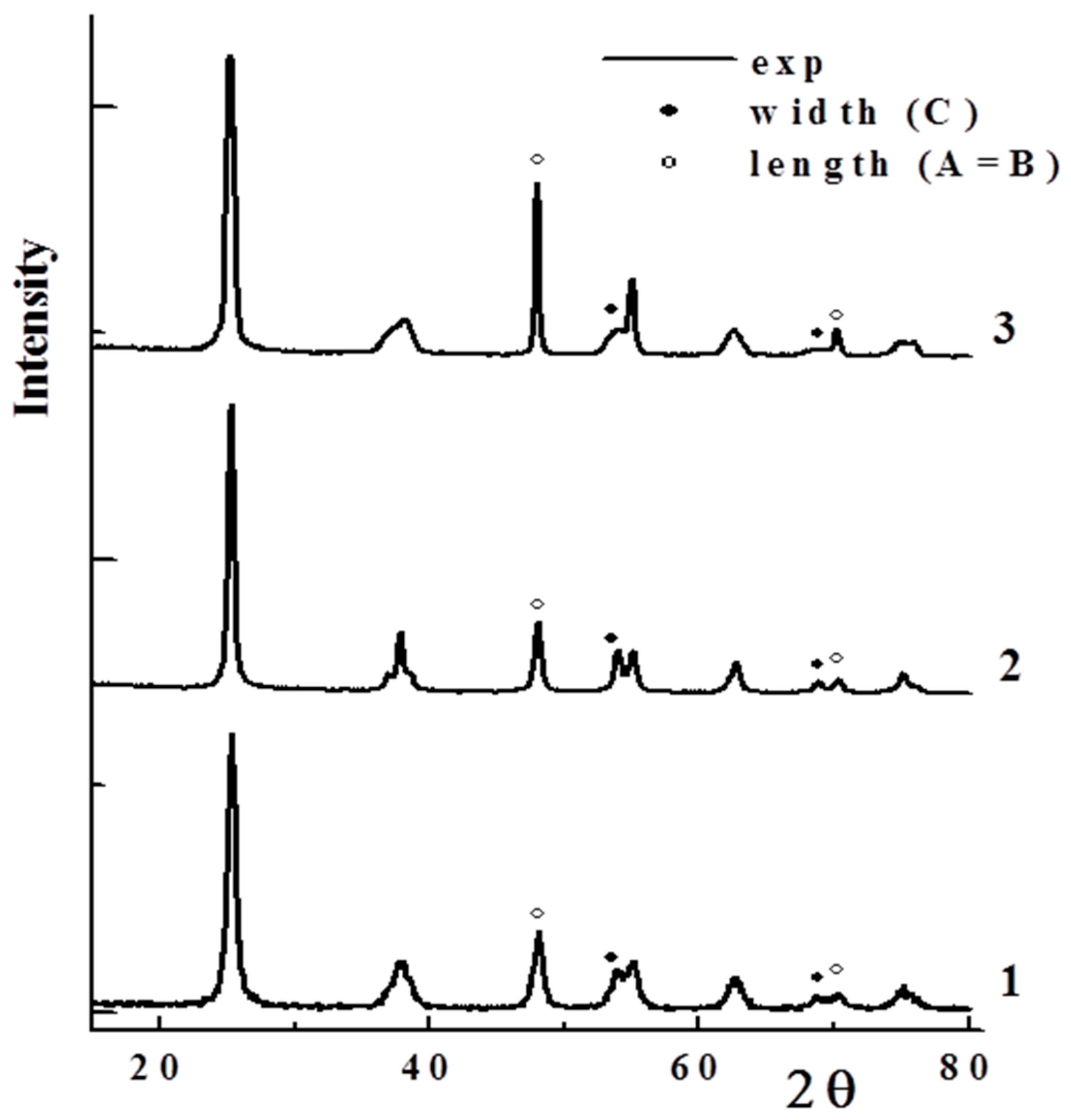 Catalysts 09 00447 g001