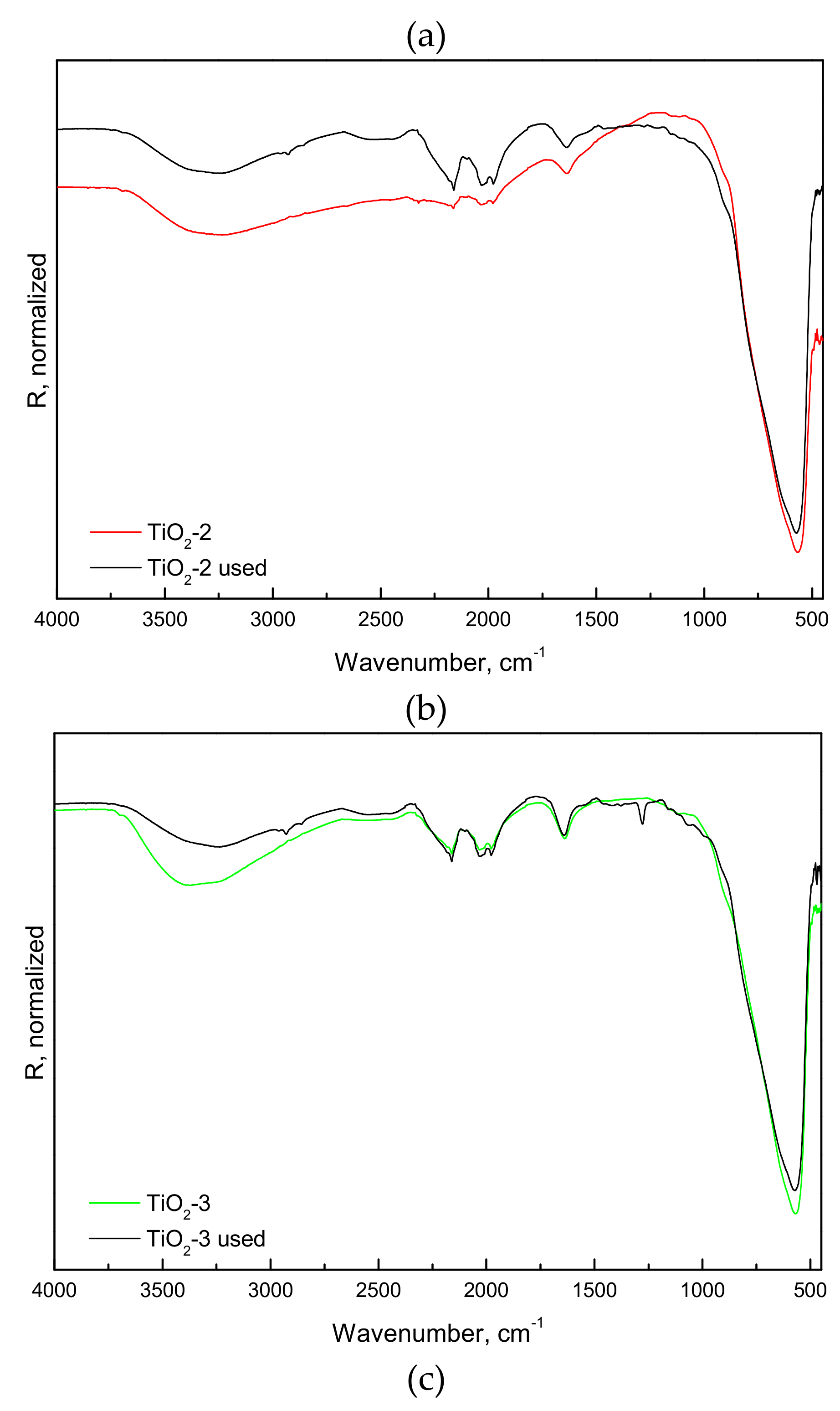 Catalysts 09 00447 g004b