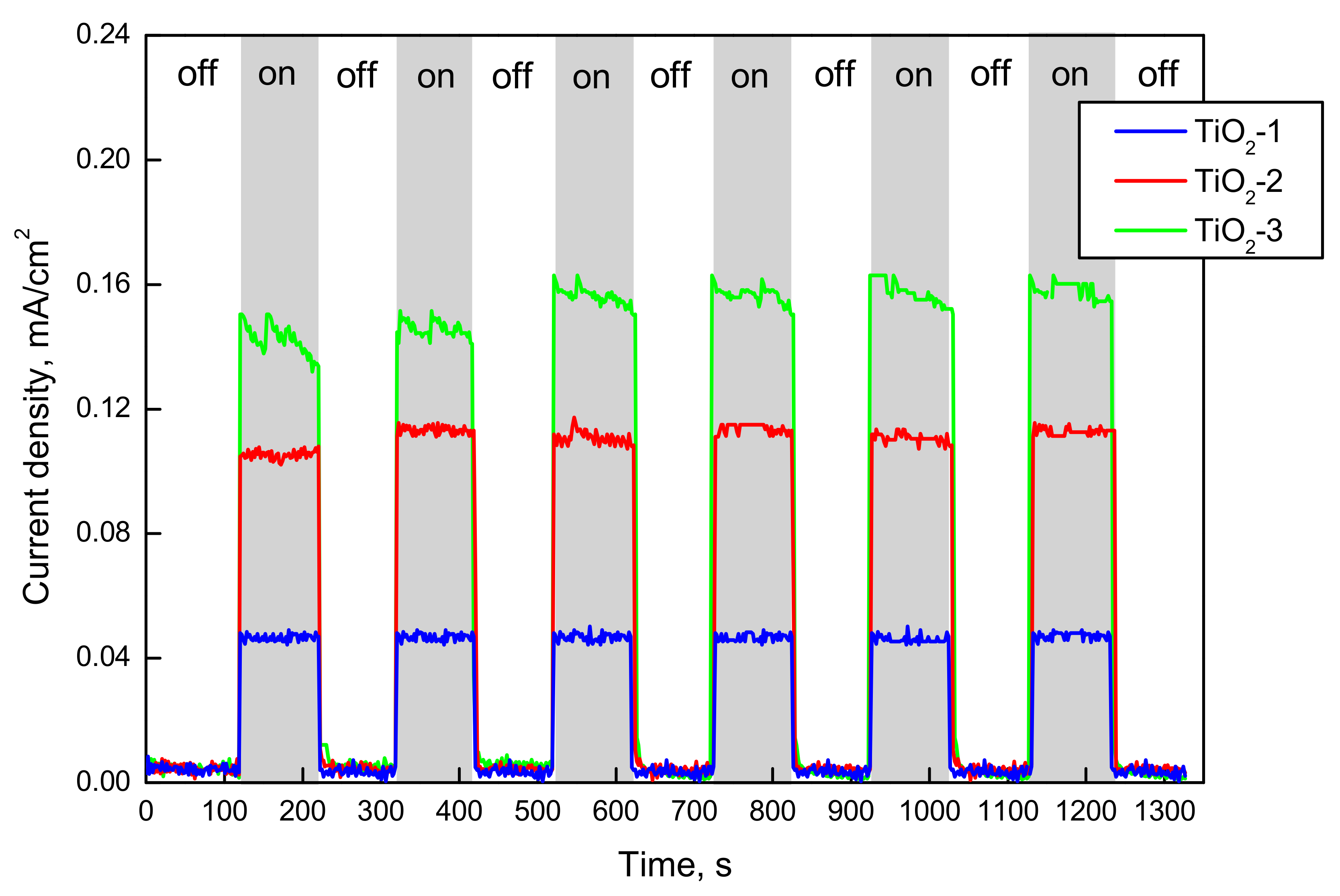 Catalysts 09 00447 g005