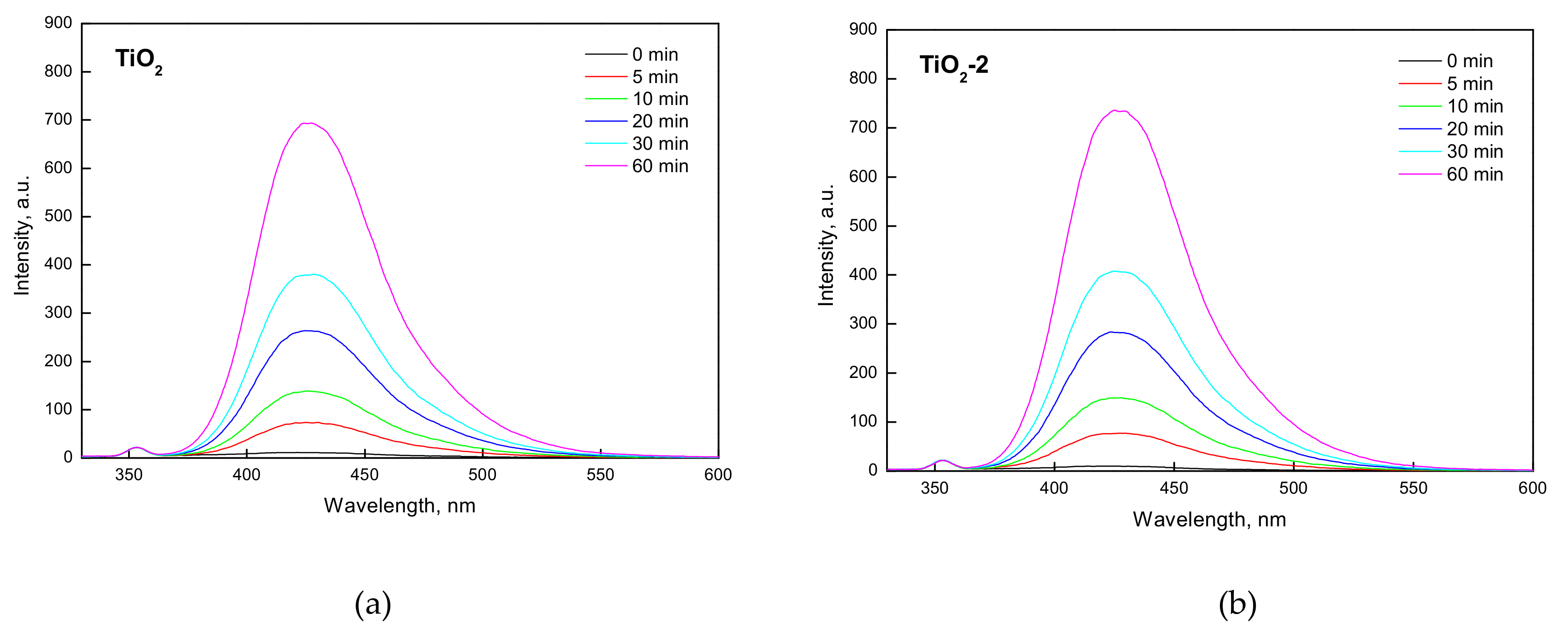 Catalysts 09 00447 g006a