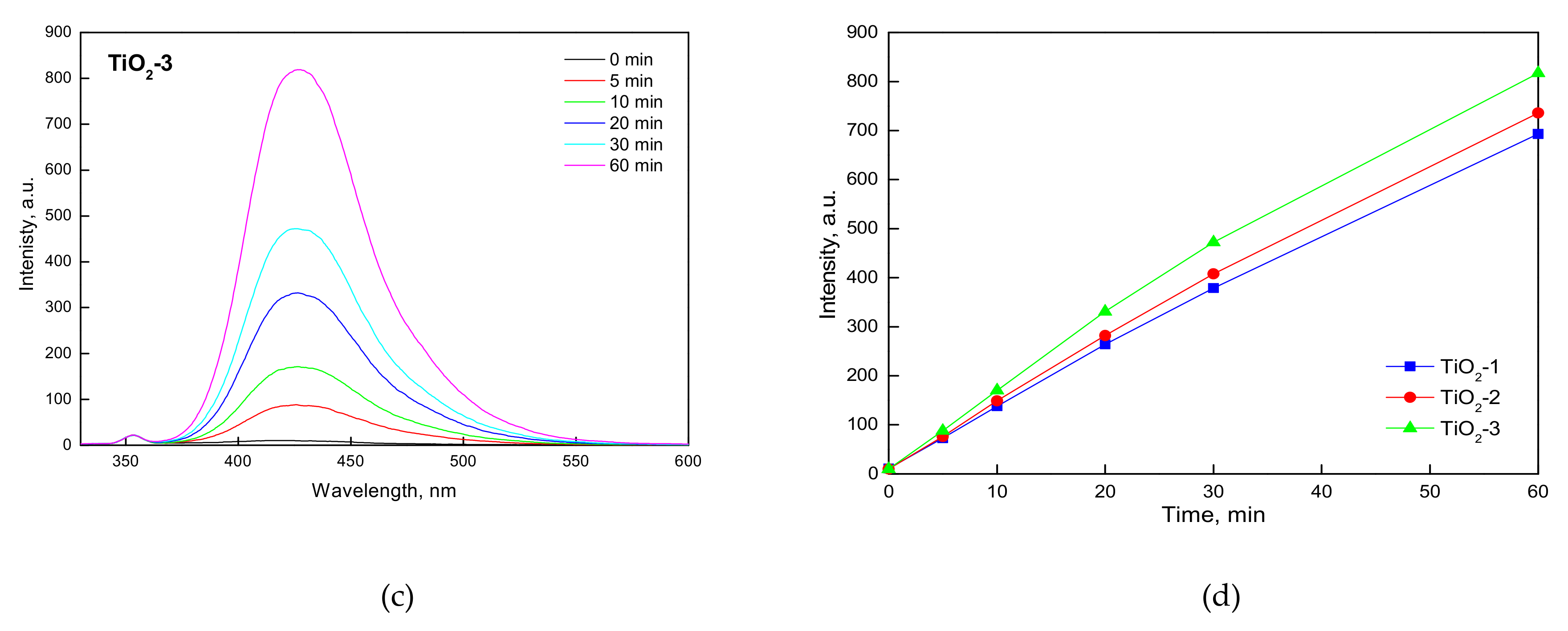 Catalysts 09 00447 g006b