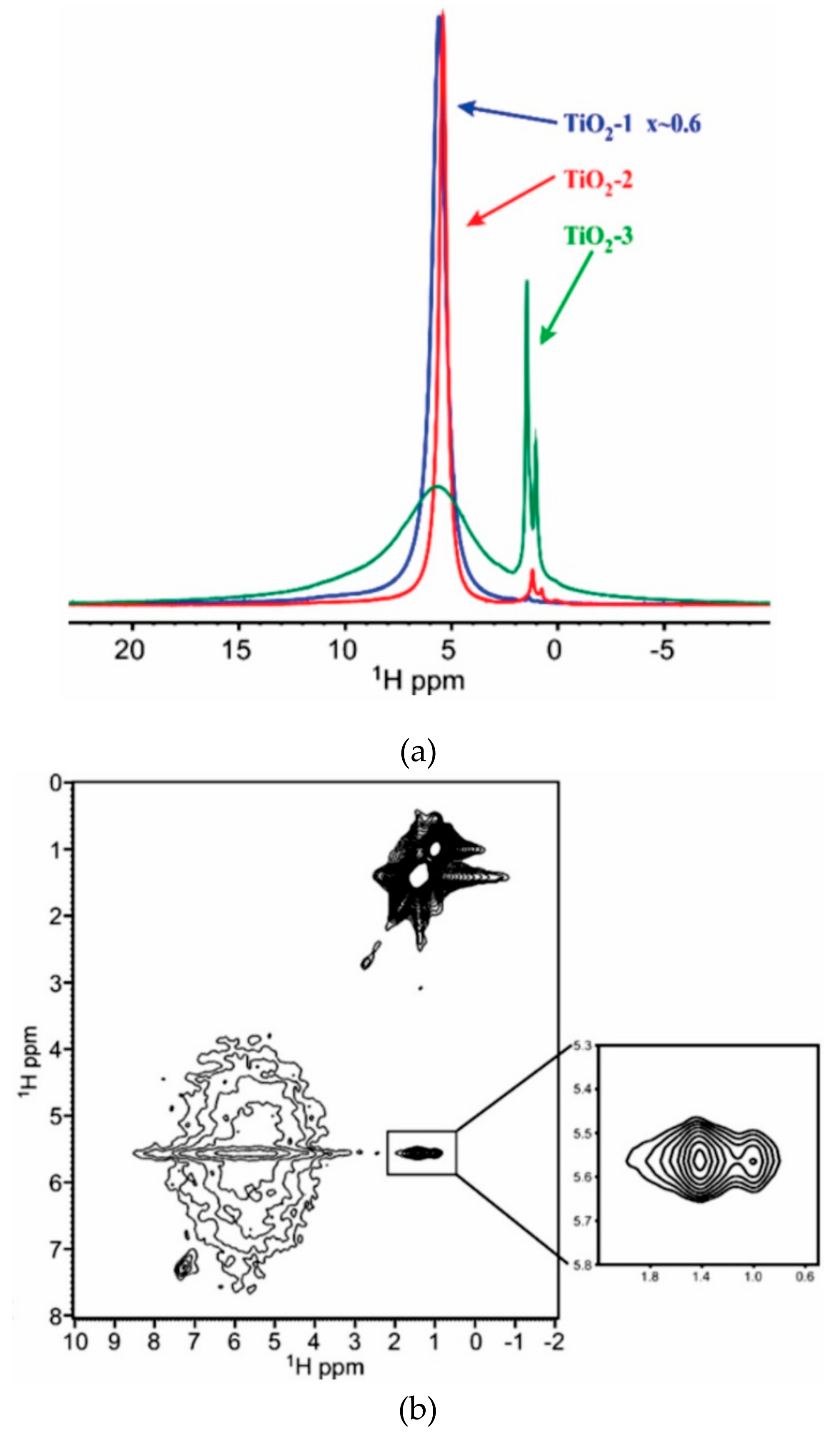 Catalysts 09 00447 g008