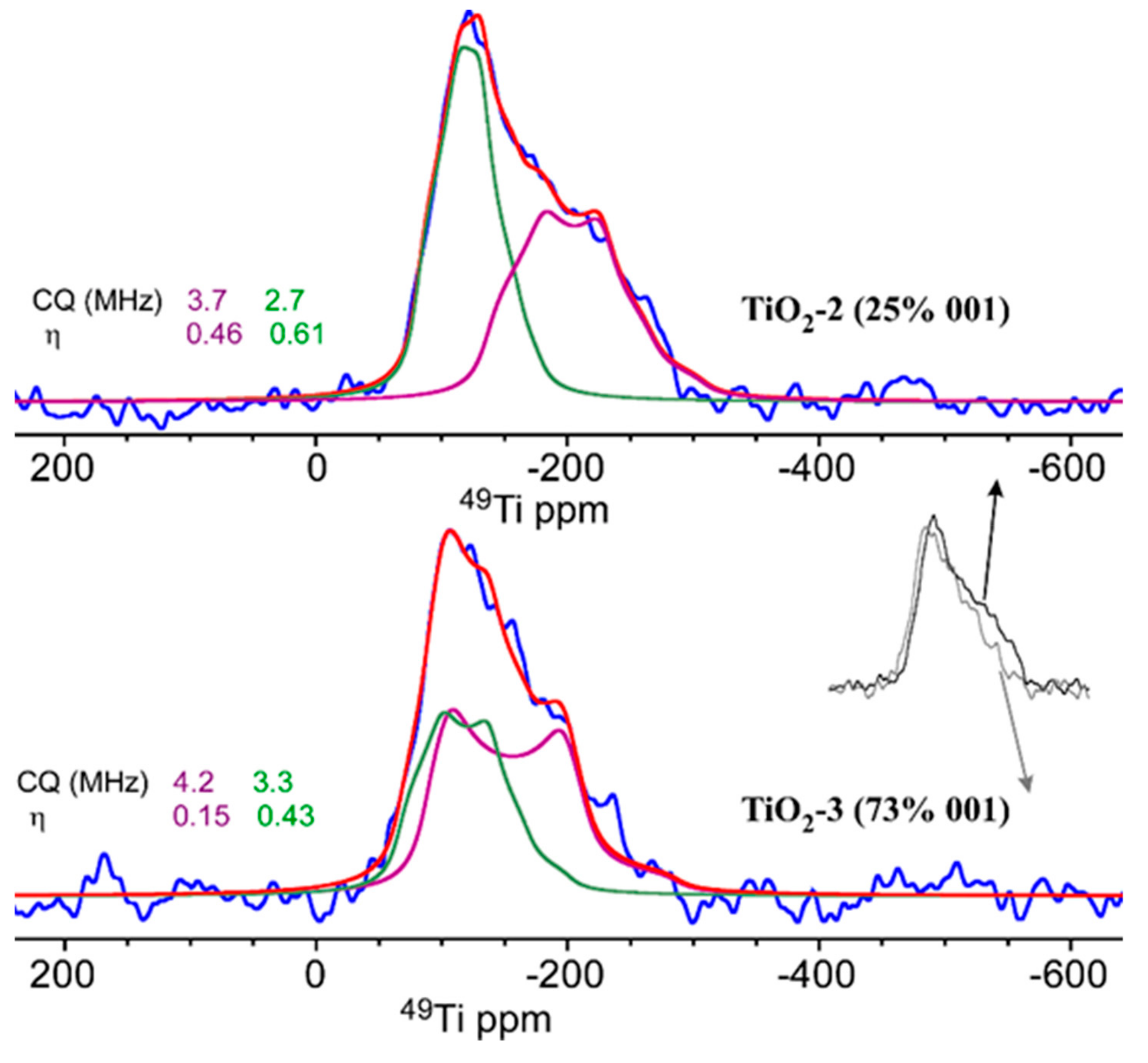 Catalysts 09 00447 g009