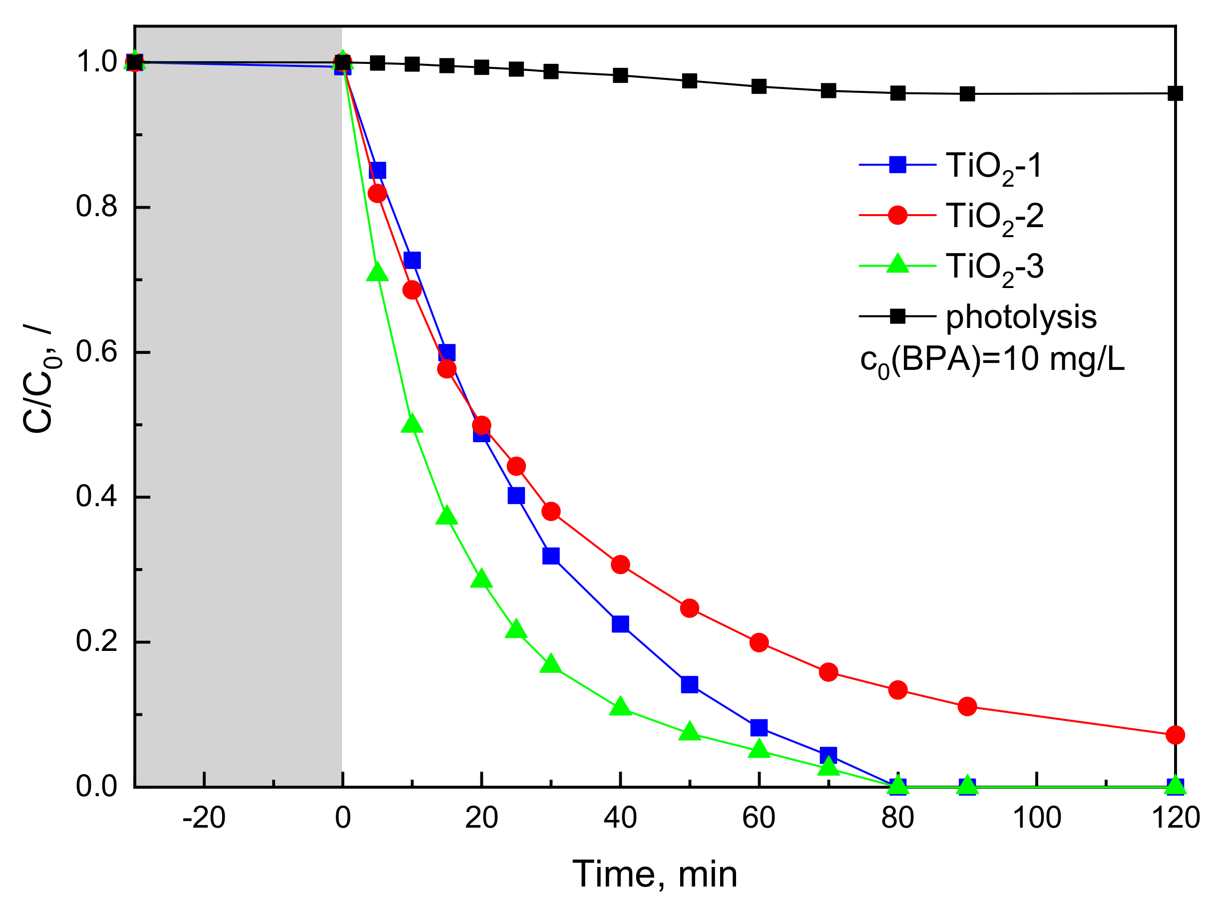 Catalysts 09 00447 g010