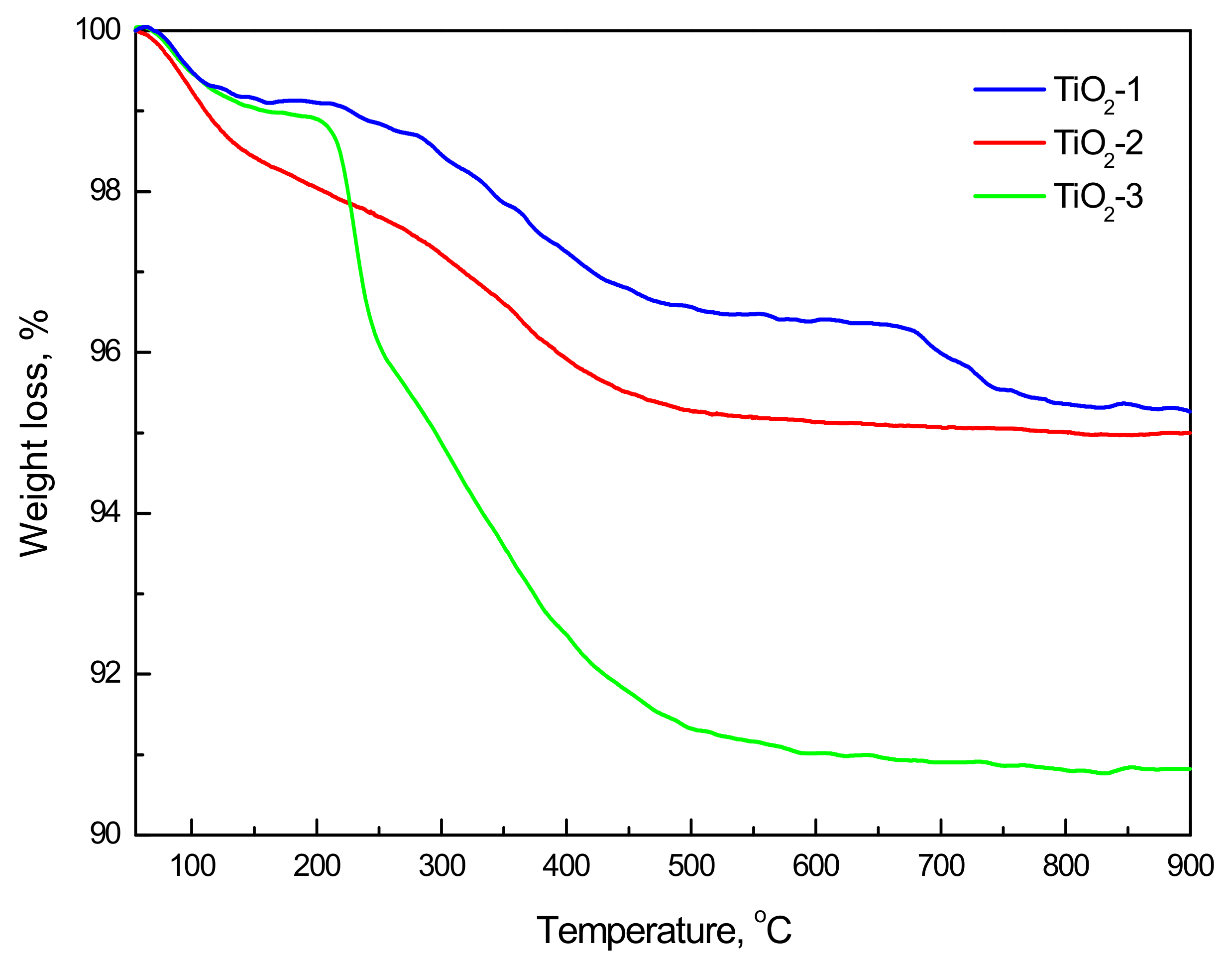 Catalysts 09 00447 g011