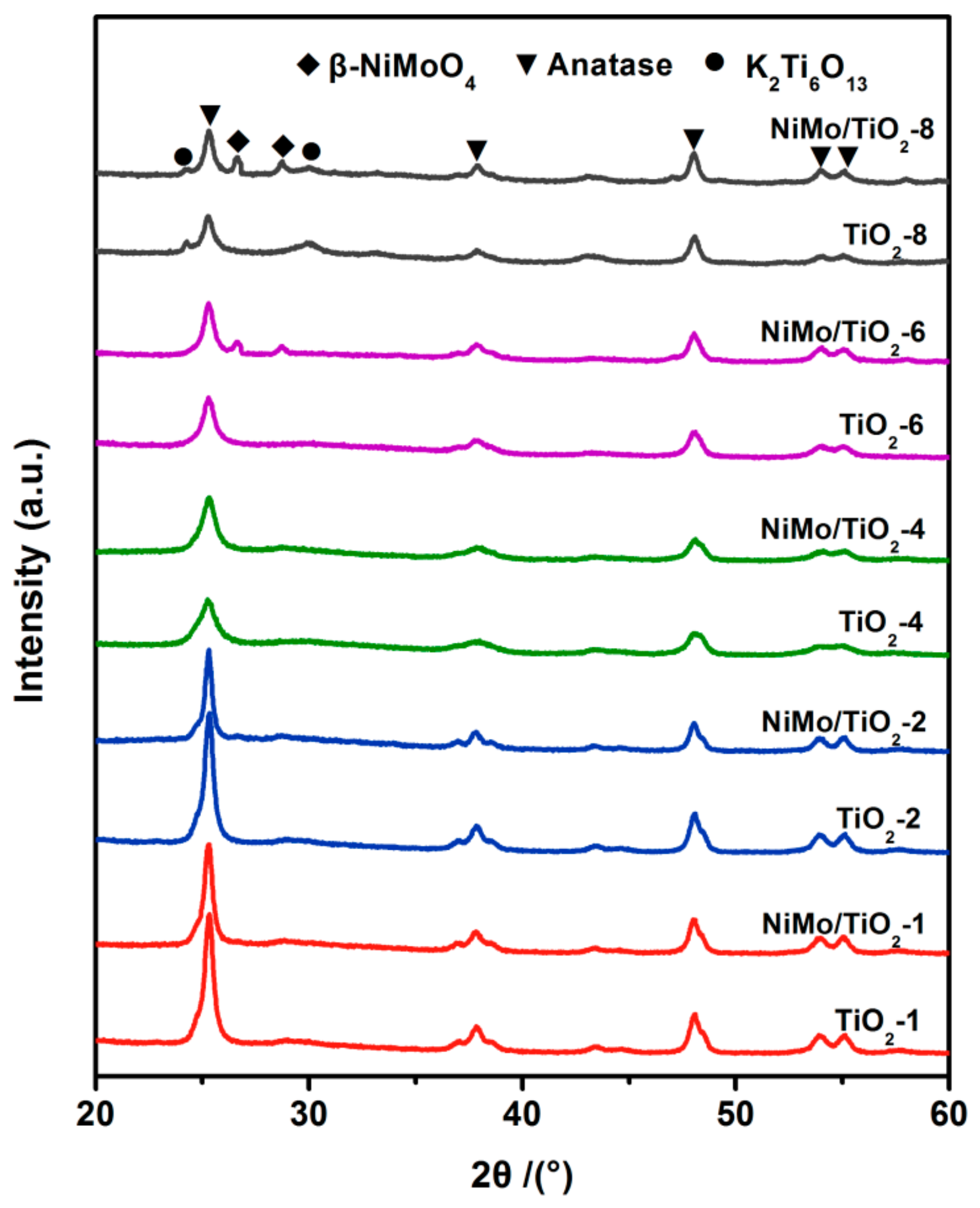 Catalysts 09 00448 g001 550