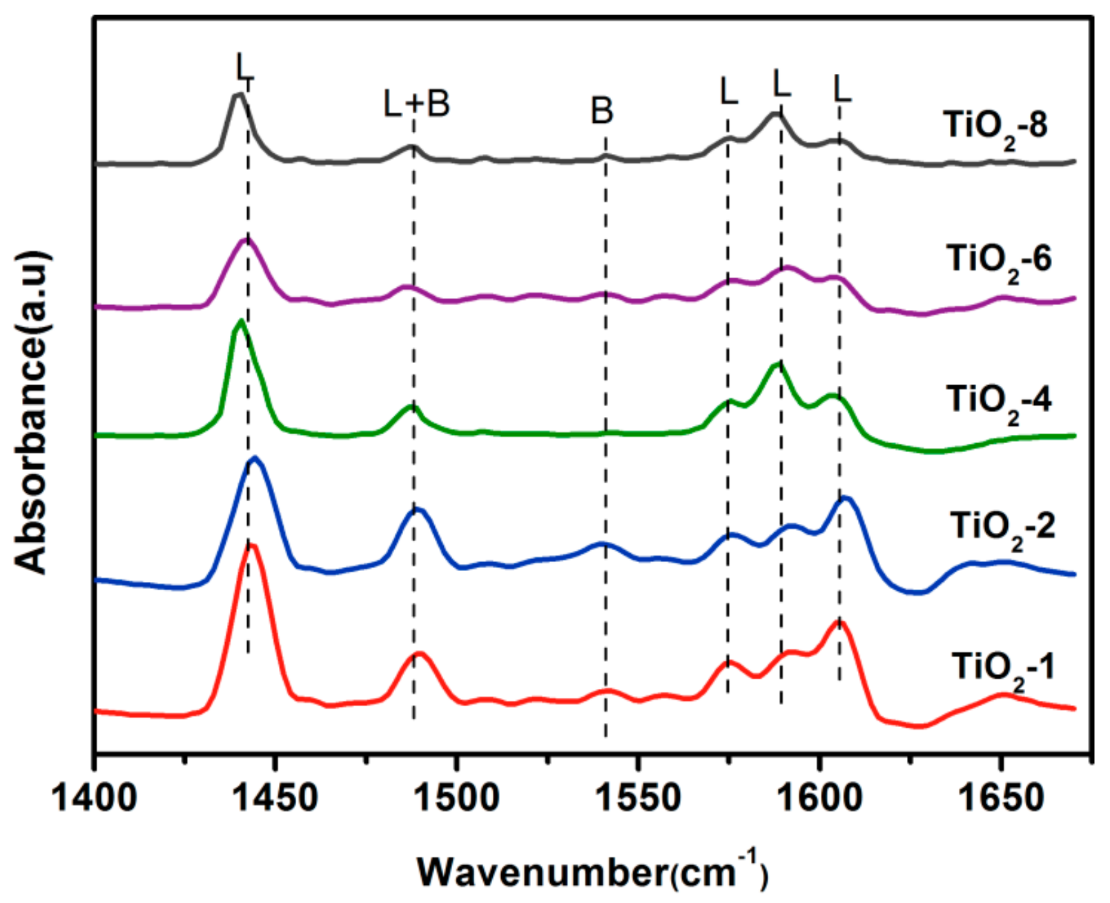 Catalysts 09 00448 g002 550
