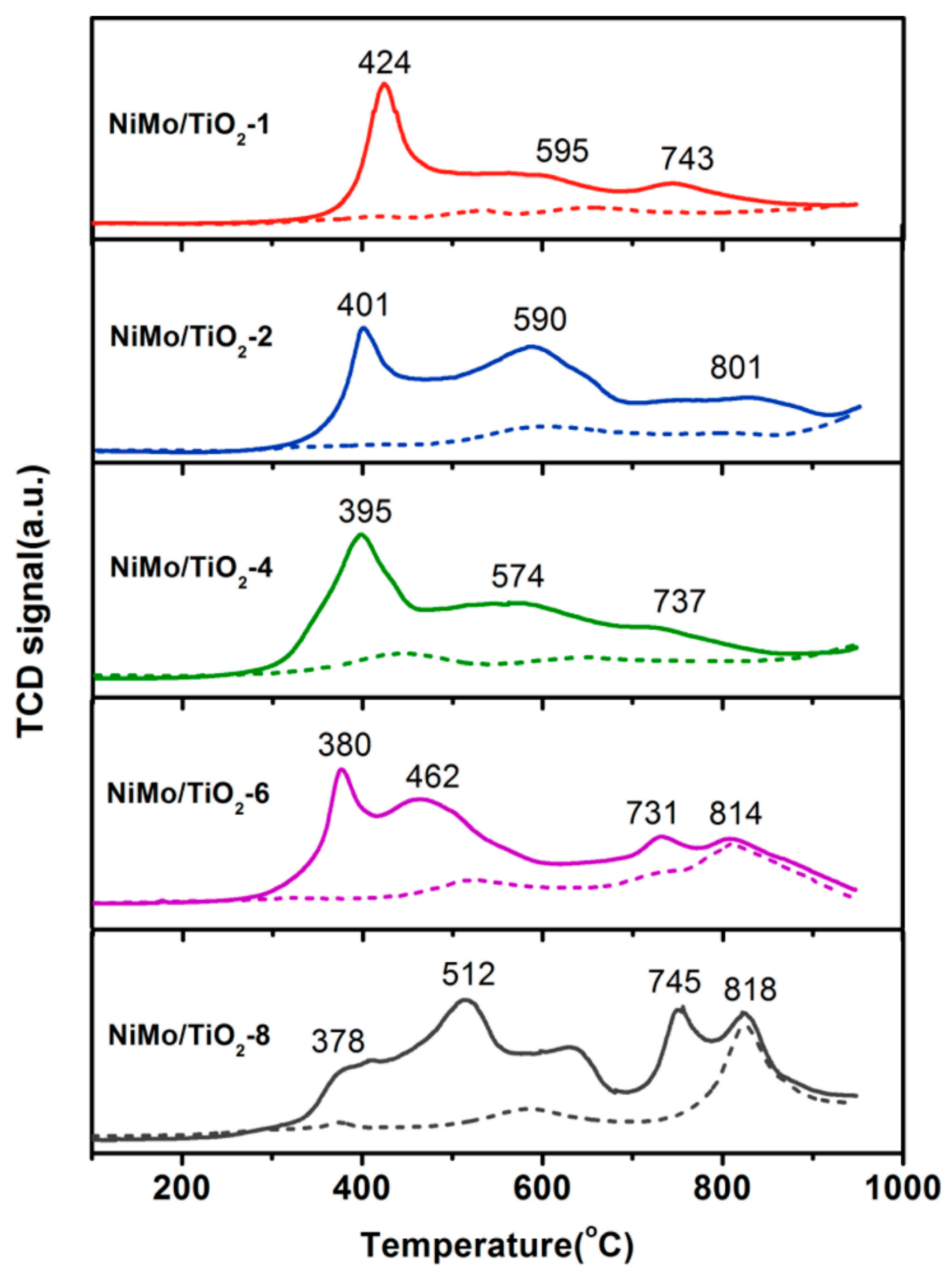 Catalysts 09 00448 g005 550