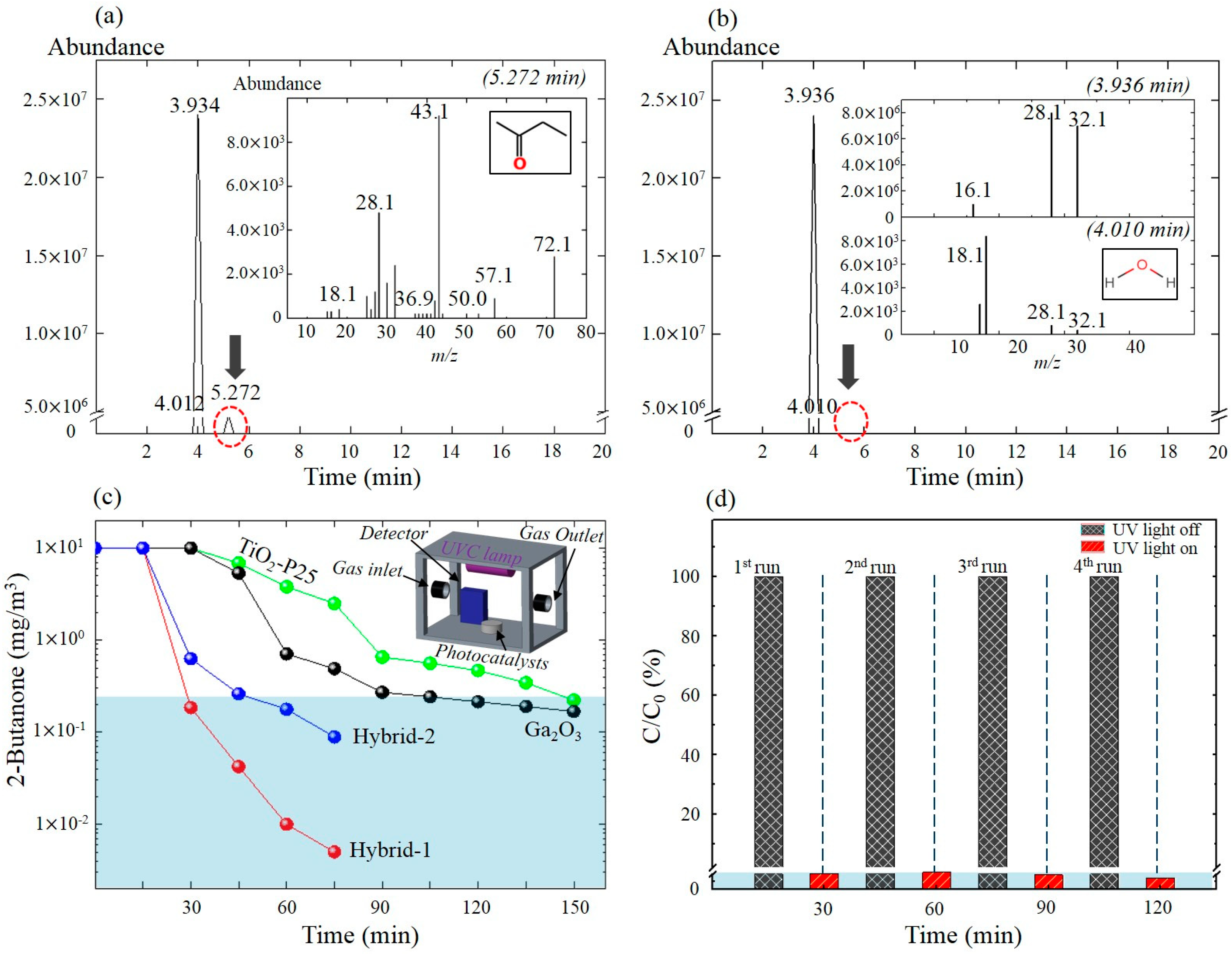 Catalysts 09 00449 g004