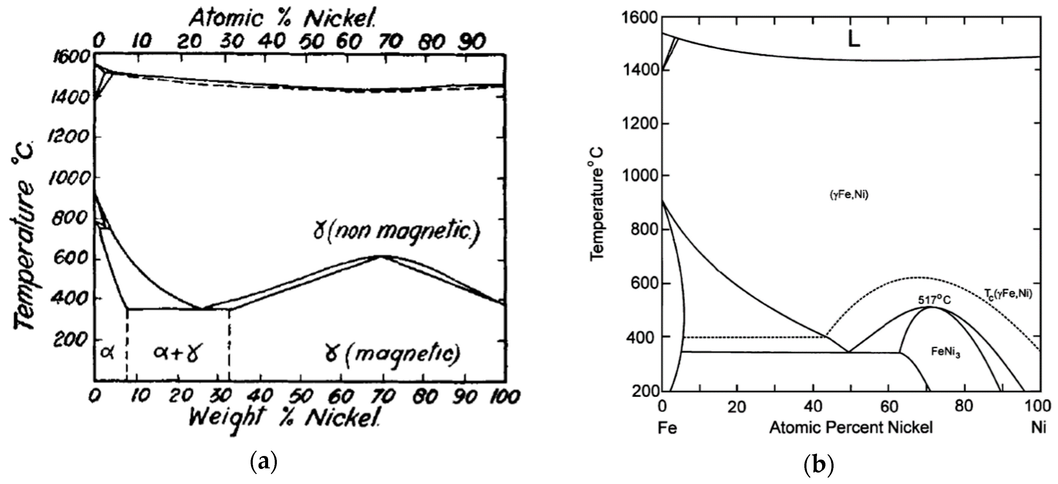 Catalysts 09 00451 g001