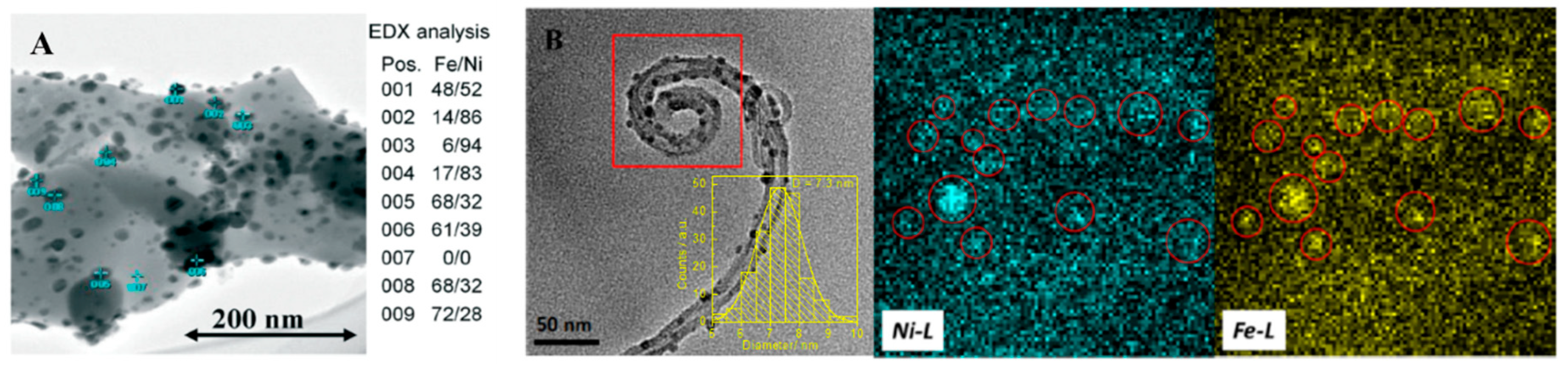 Catalysts 09 00451 g002