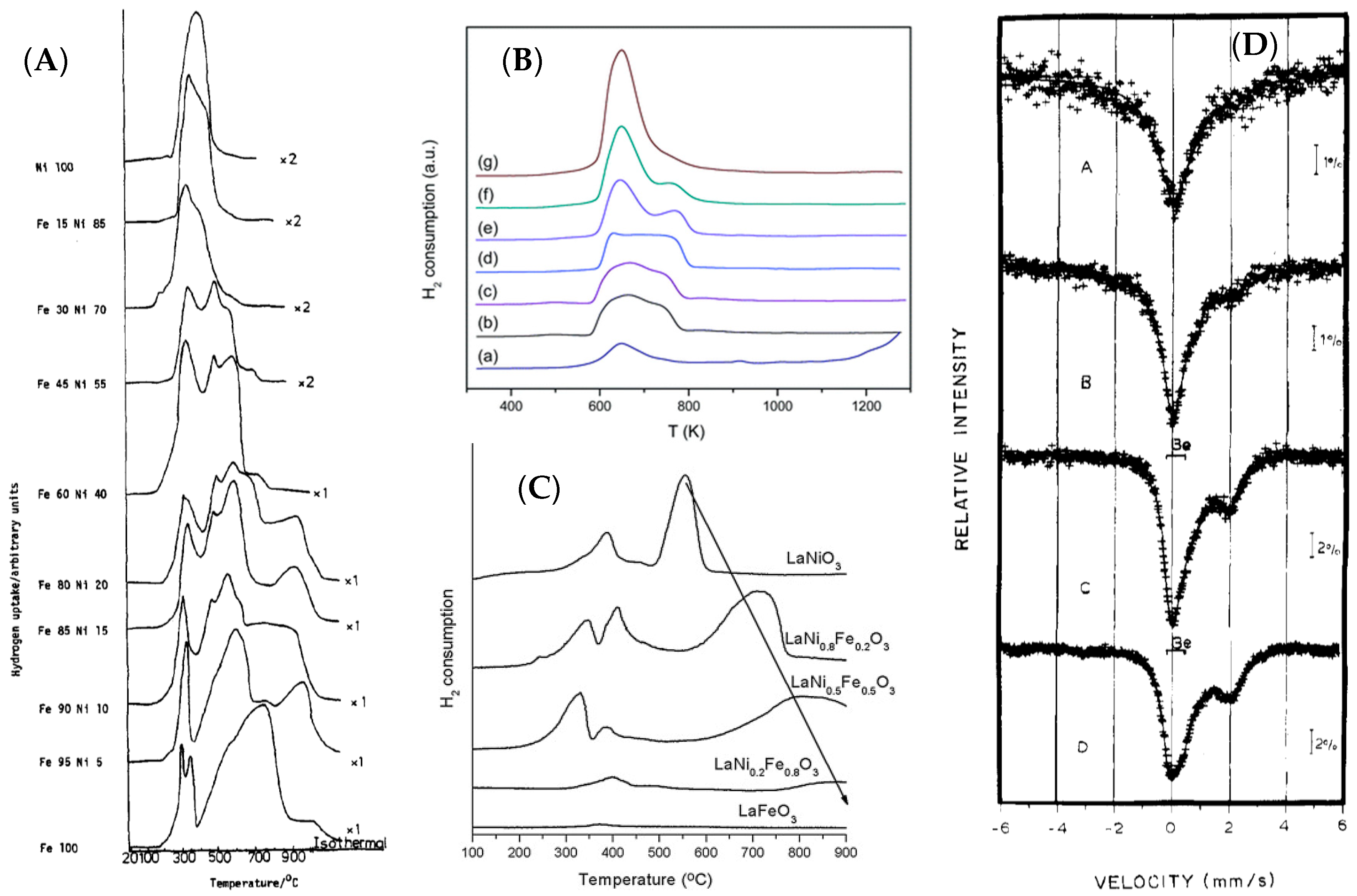 Catalysts 09 00451 g005
