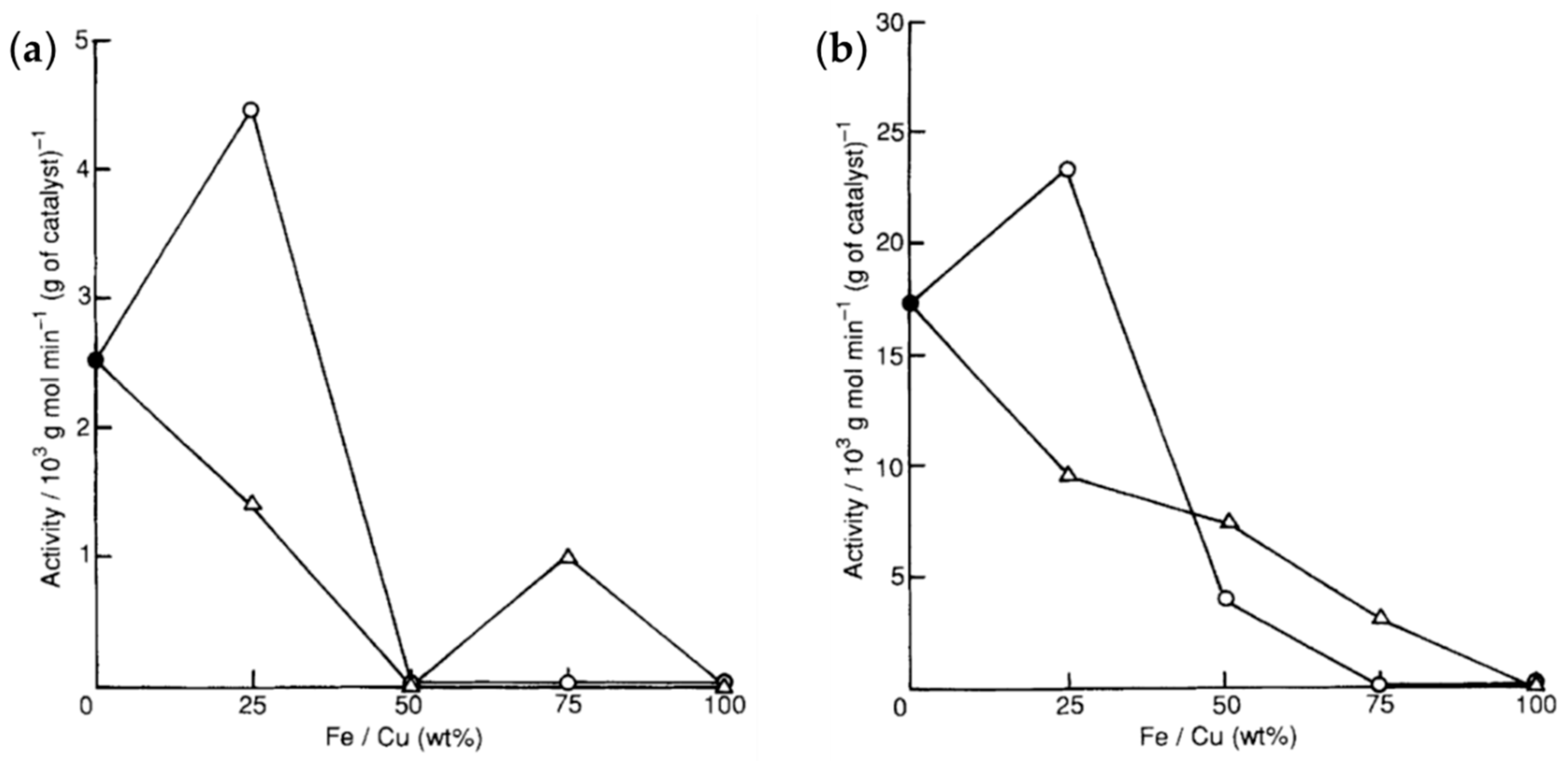 Catalysts 09 00451 g007