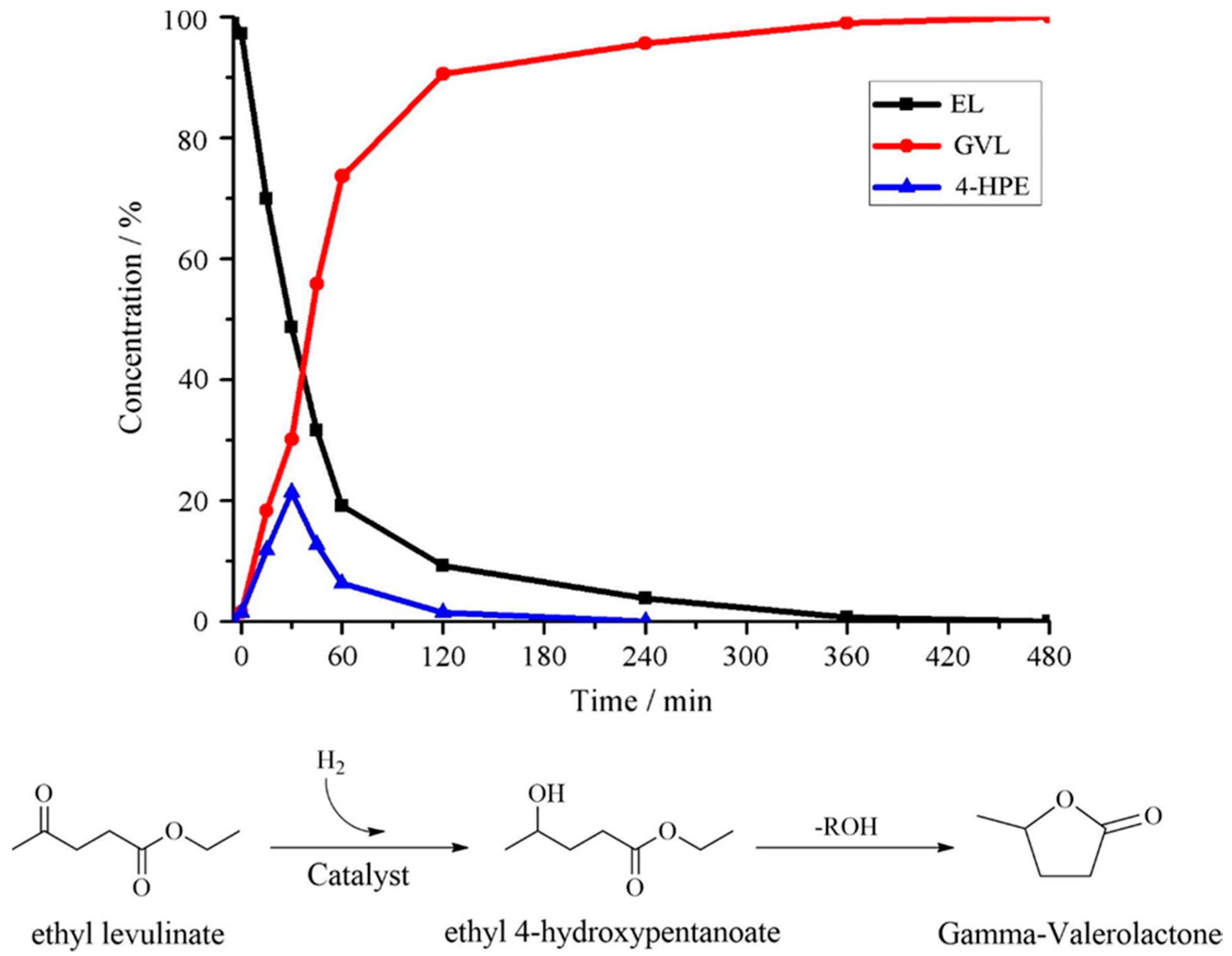 Catalysts 09 00451 g008