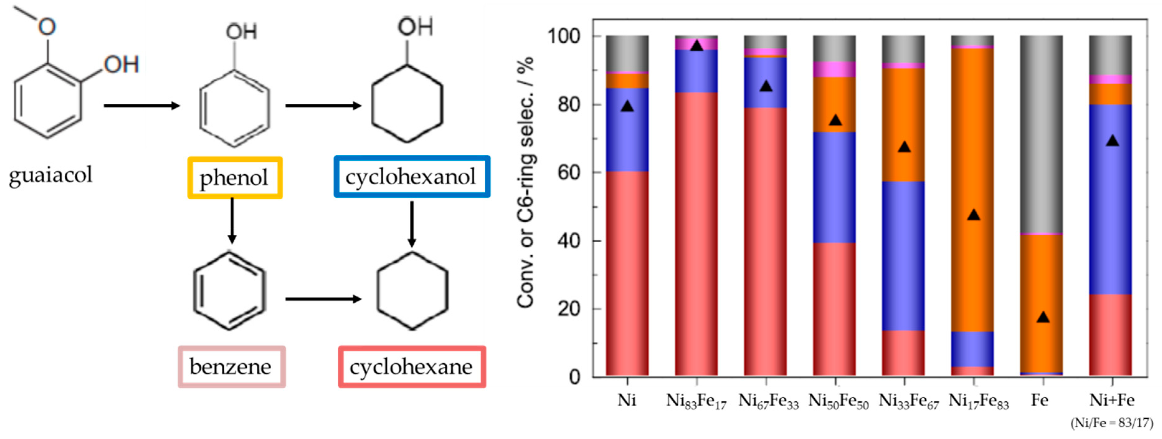 Catalysts 09 00451 g009