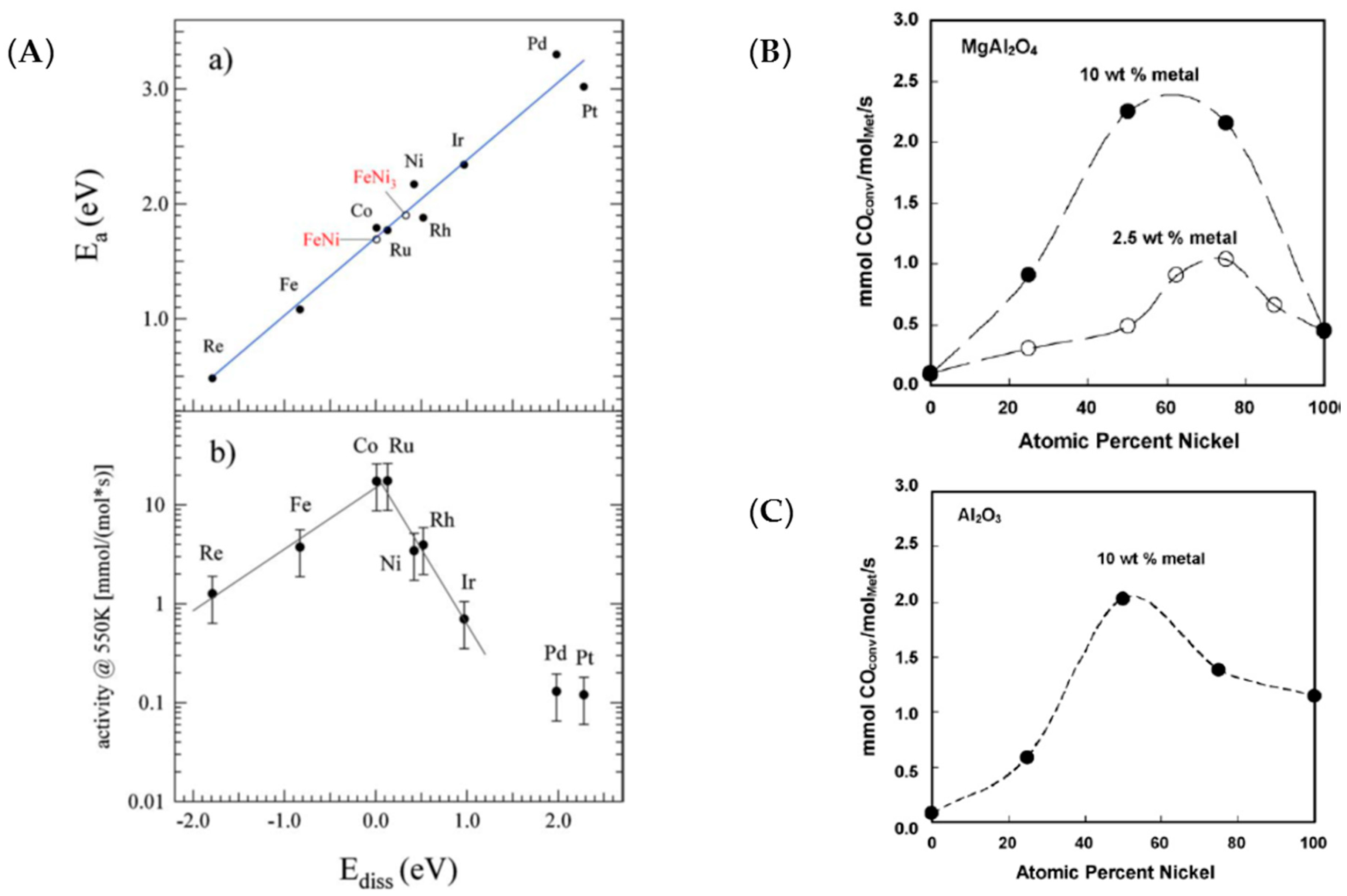 Catalysts 09 00451 g013