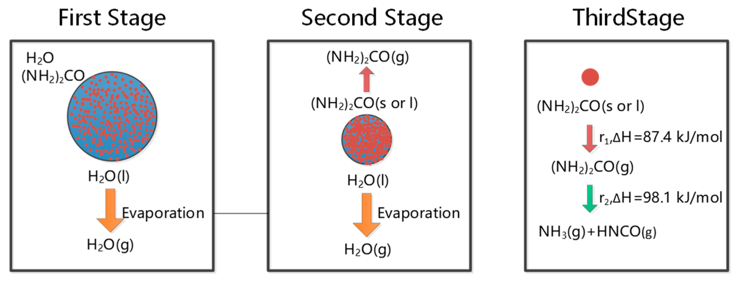 Catalysts 09 00452 g002