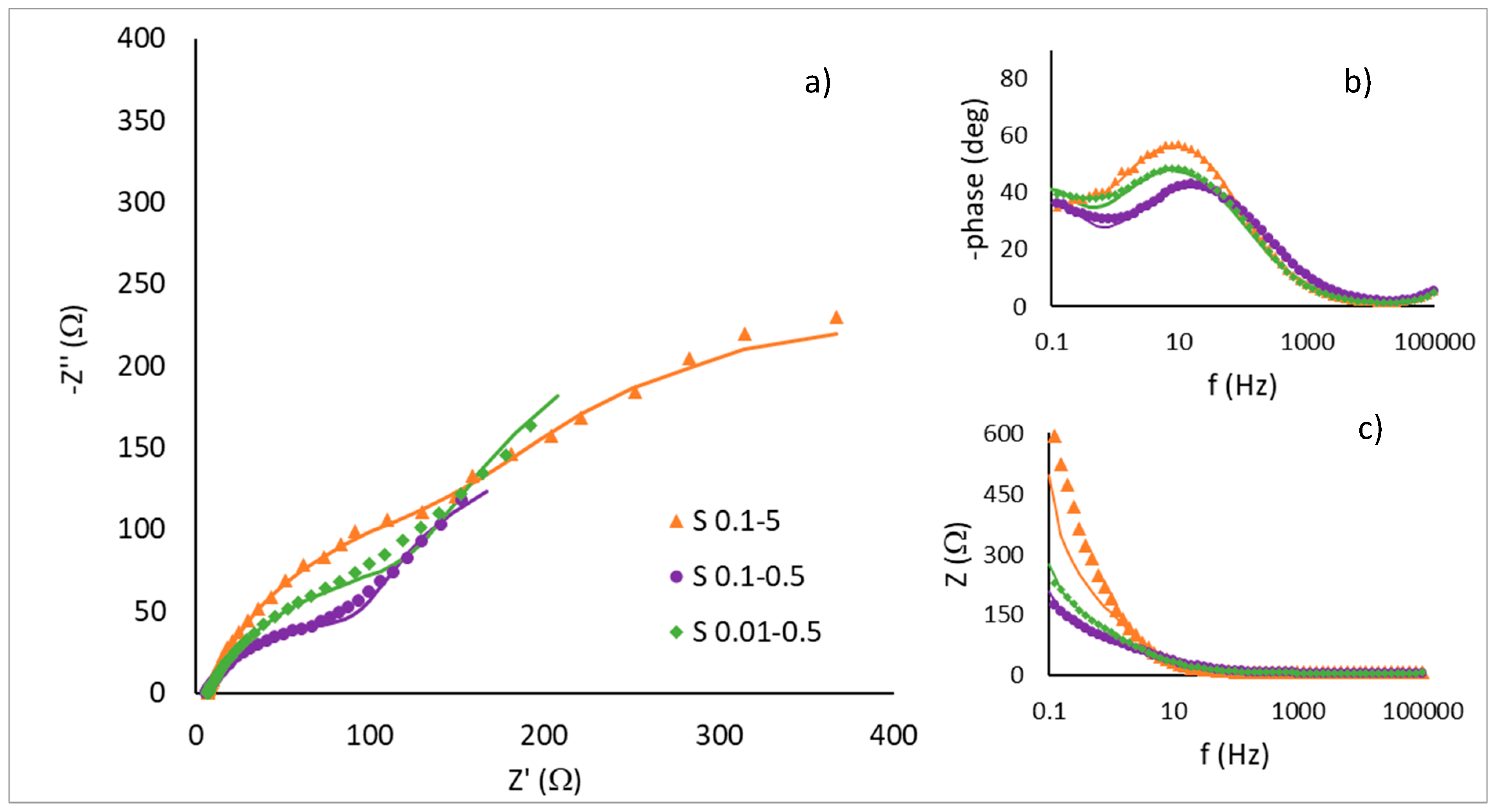 Catalysts 09 00453 g005 Catalysts 09 00453 g005