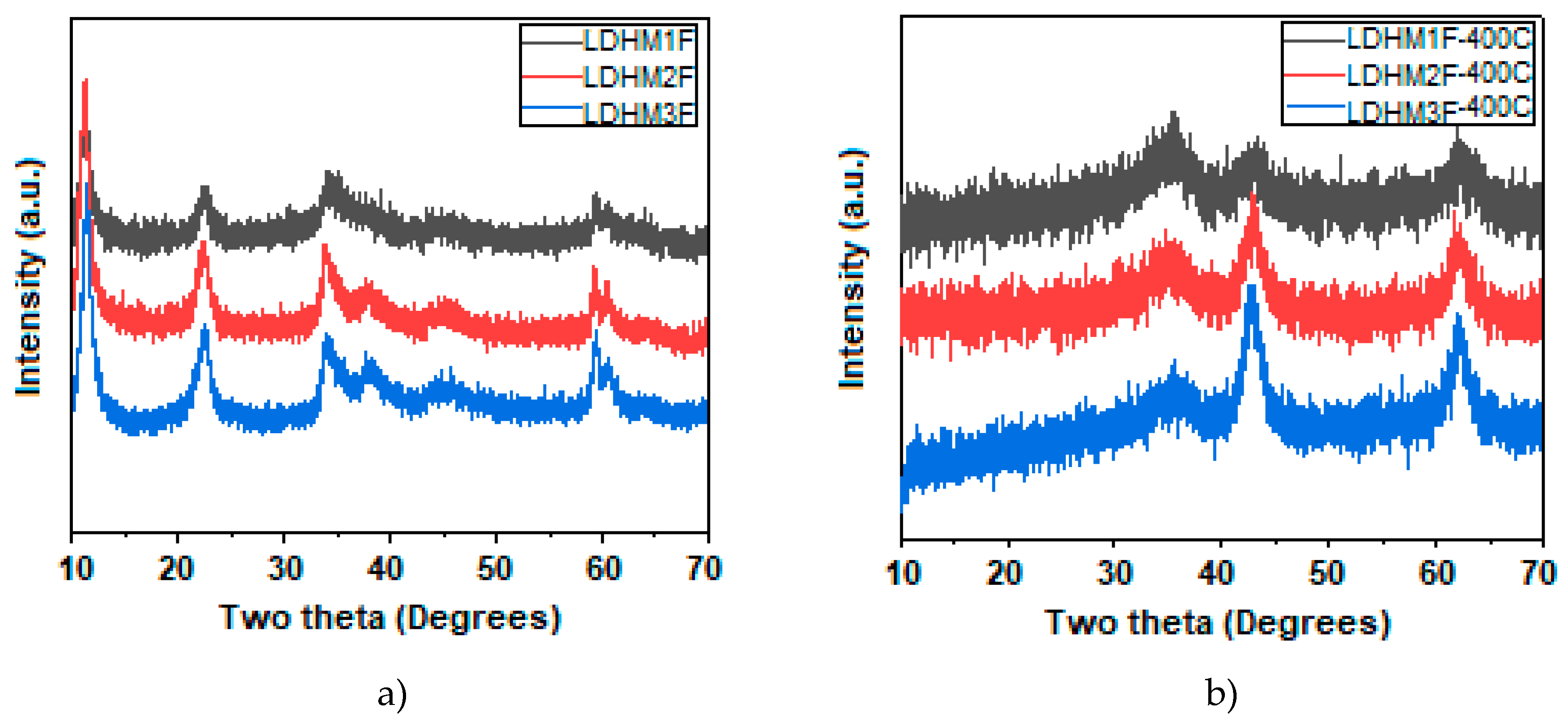 Catalysts 09 00454 g001 Catalysts 09 00454 g001