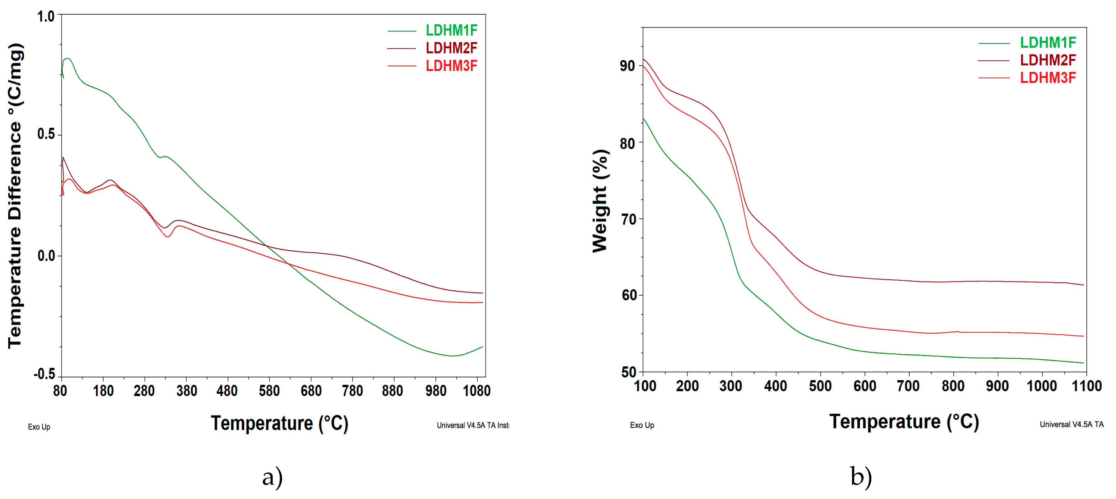 Catalysts 09 00454 g002 Catalysts 09 00454 g002