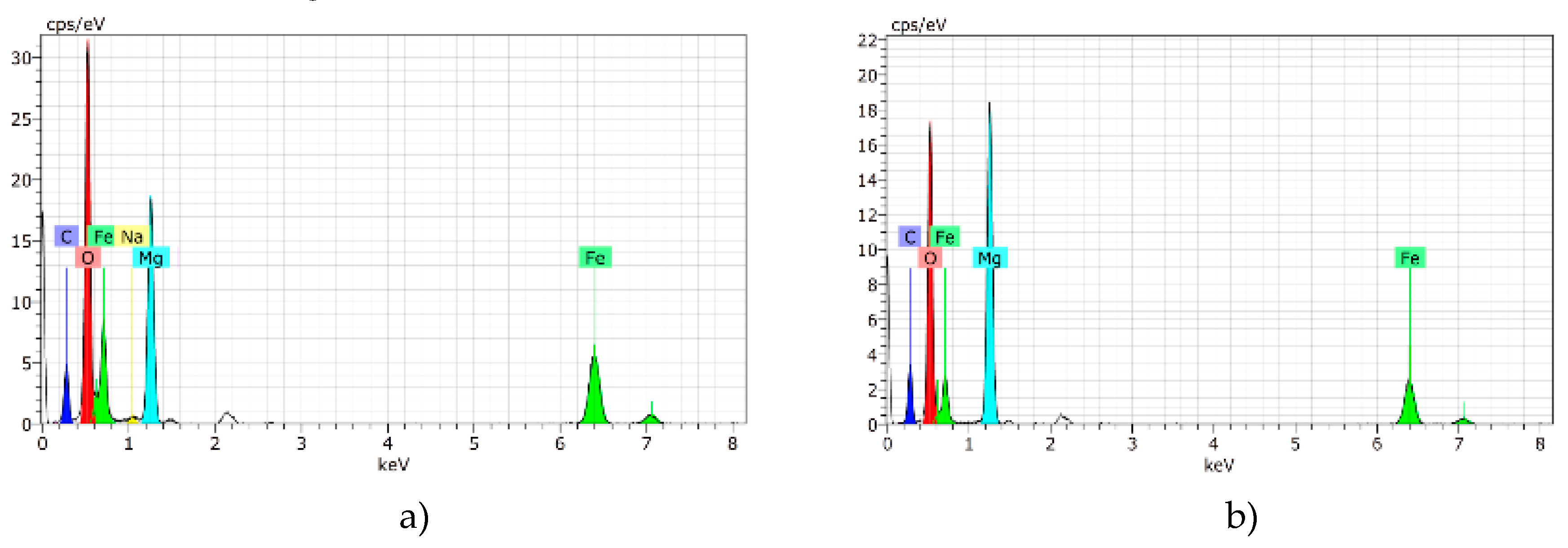 Catalysts 09 00454 g006a Catalysts 09 00454 g006a