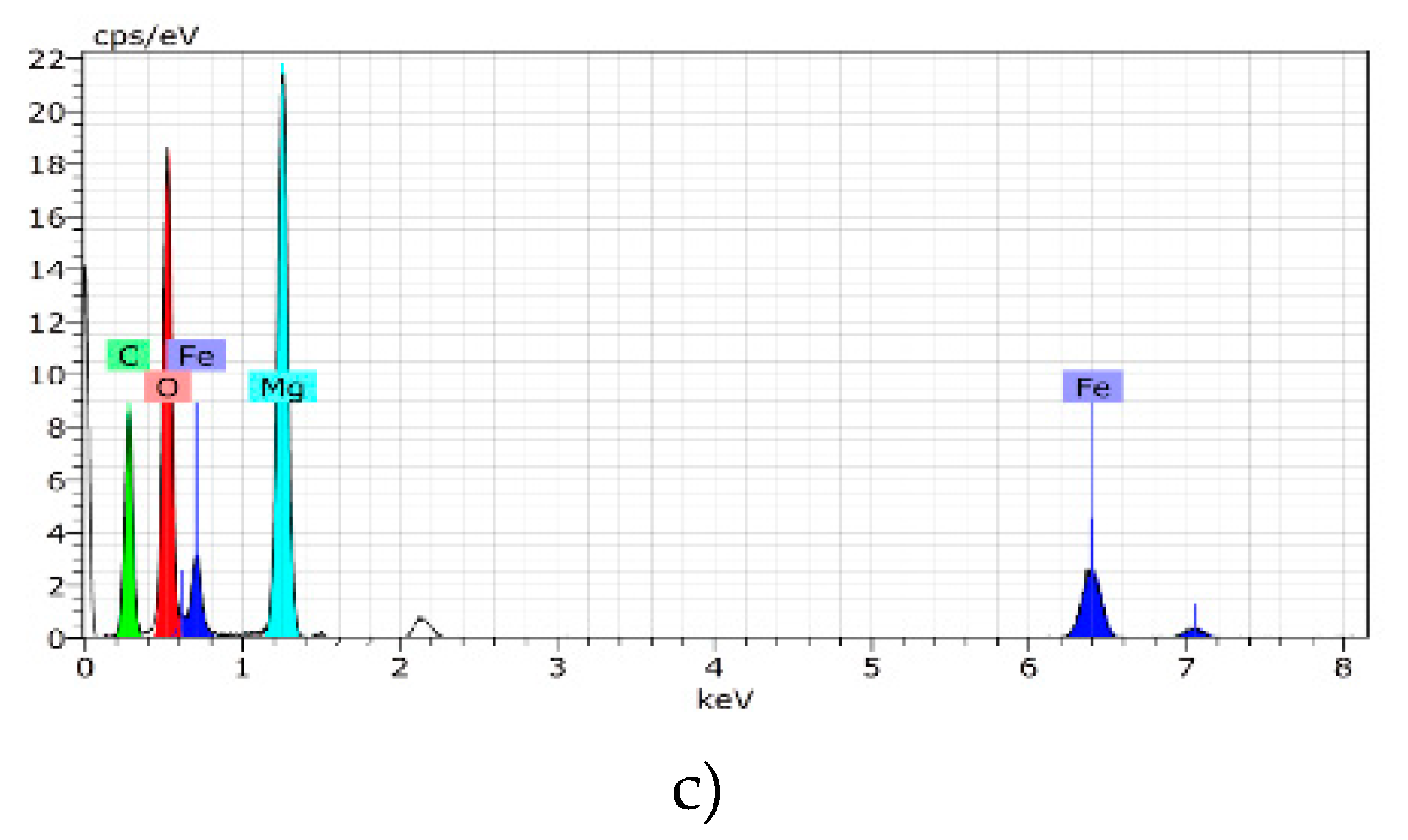 Catalysts 09 00454 g006b Catalysts 09 00454 g006b