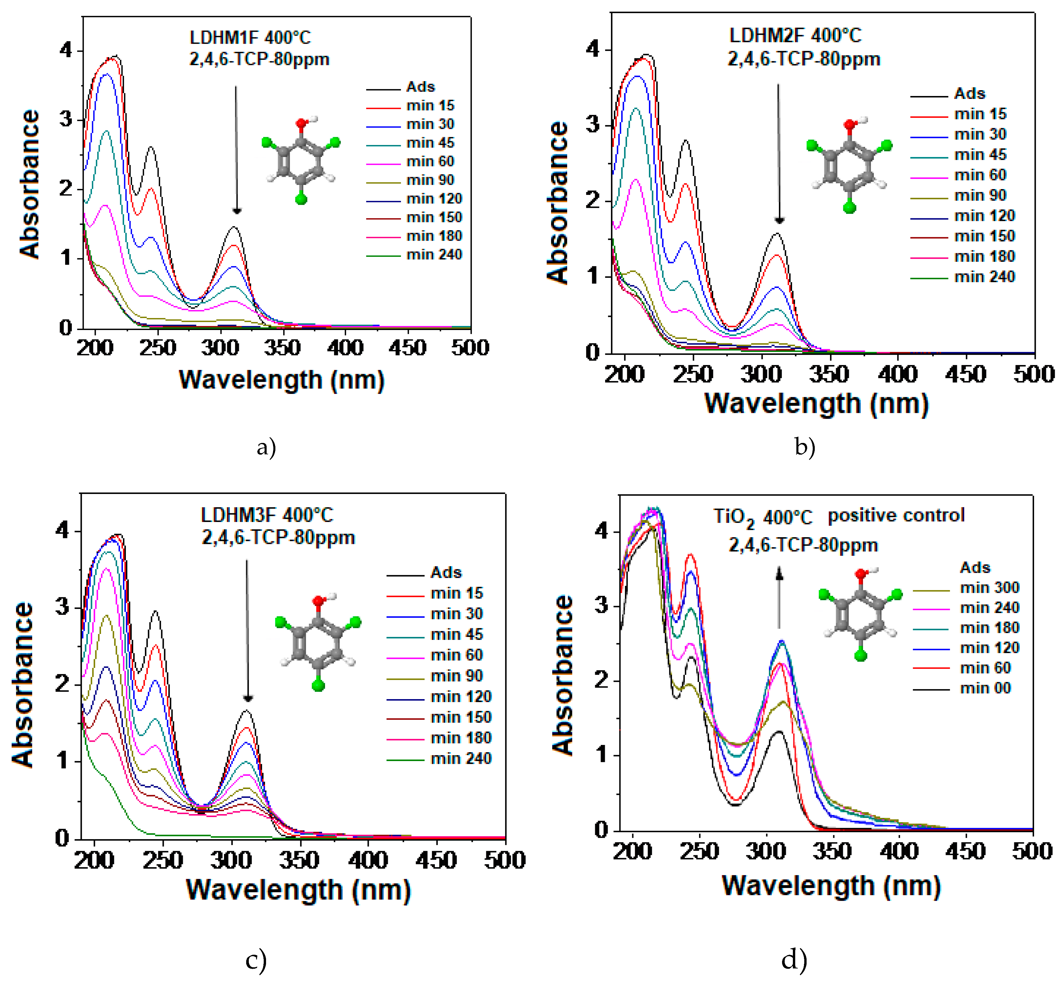 Catalysts 09 00454 g008 Catalysts 09 00454 g008